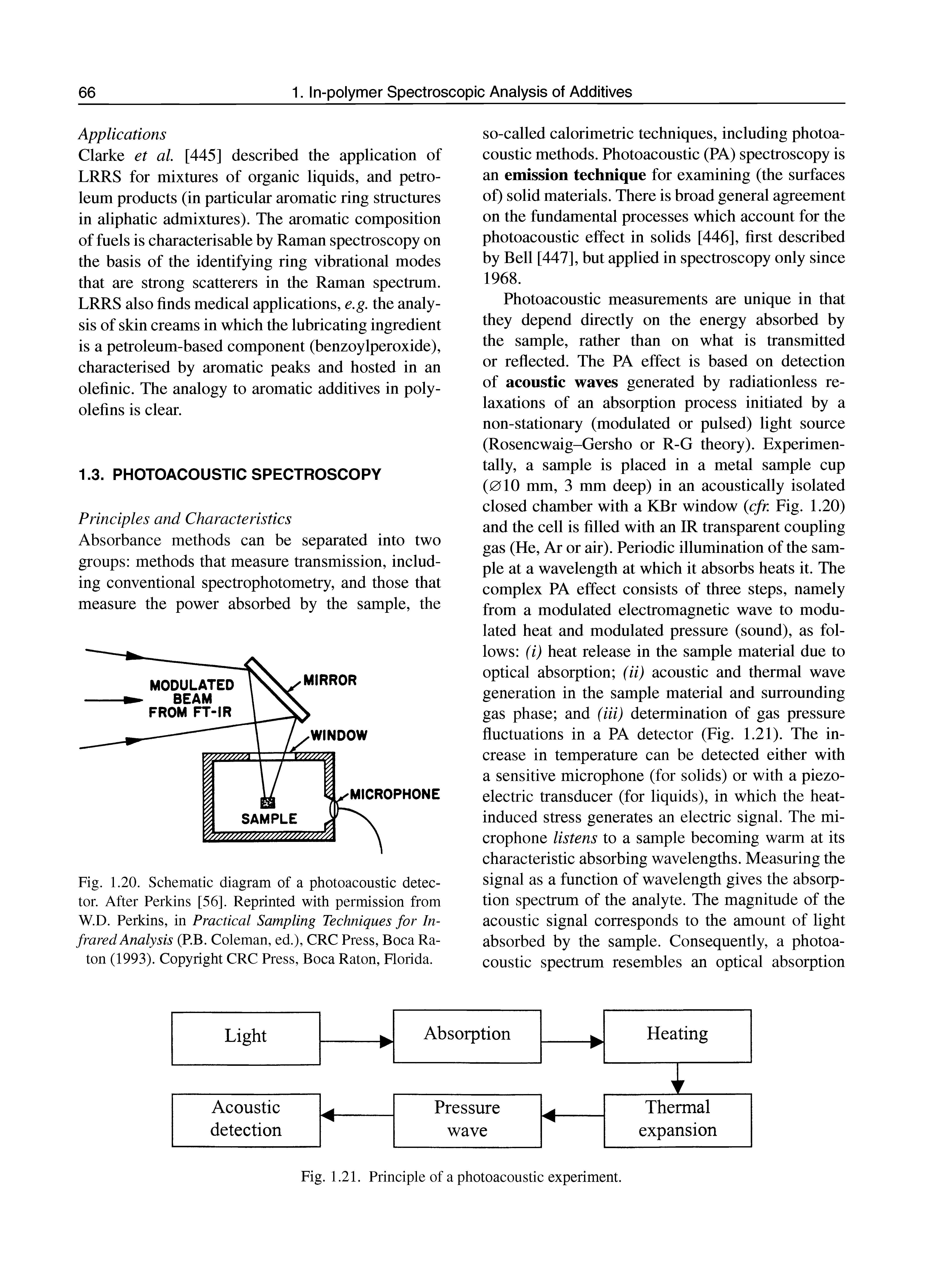 Fig. 1.20. Schematic diagram of a photoacoustic detector. After Perkins [56]. Reprinted with permission from W.D. Perkins, in Practical Sampling Techniques for Infrared Analysis (PB. Coleman, ed.), CRC Press, Boca Raton (1993). Copyright CRC Press, Boca Raton, Florida.