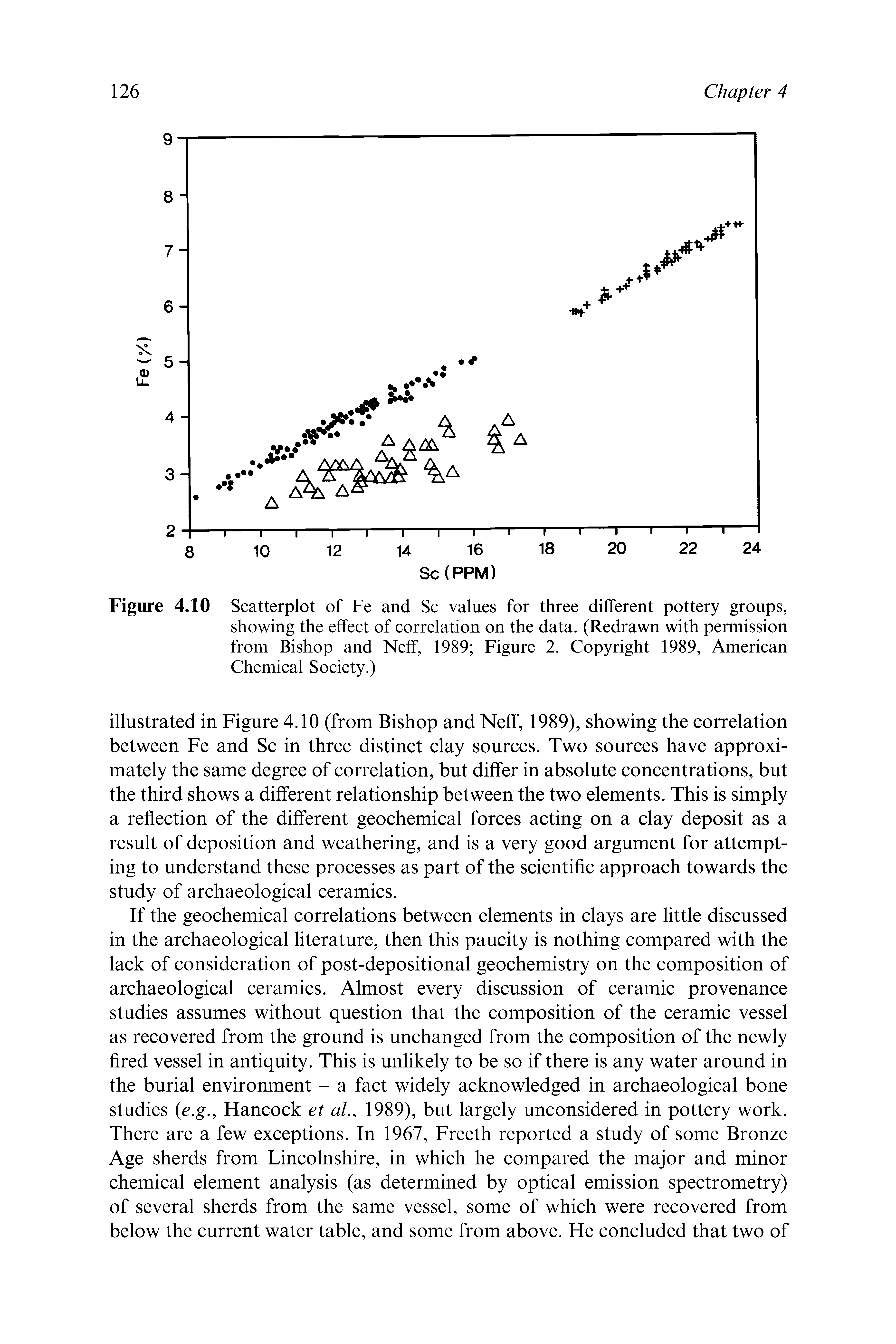 Figure 4.10 Scatterplot of Fe and Sc values for three different pottery groups, showing the effect of correlation on the data. (Redrawn with permission from Bishop and Neff, 1989 Figure 2. Copyright 1989, American Chemical Society.)...