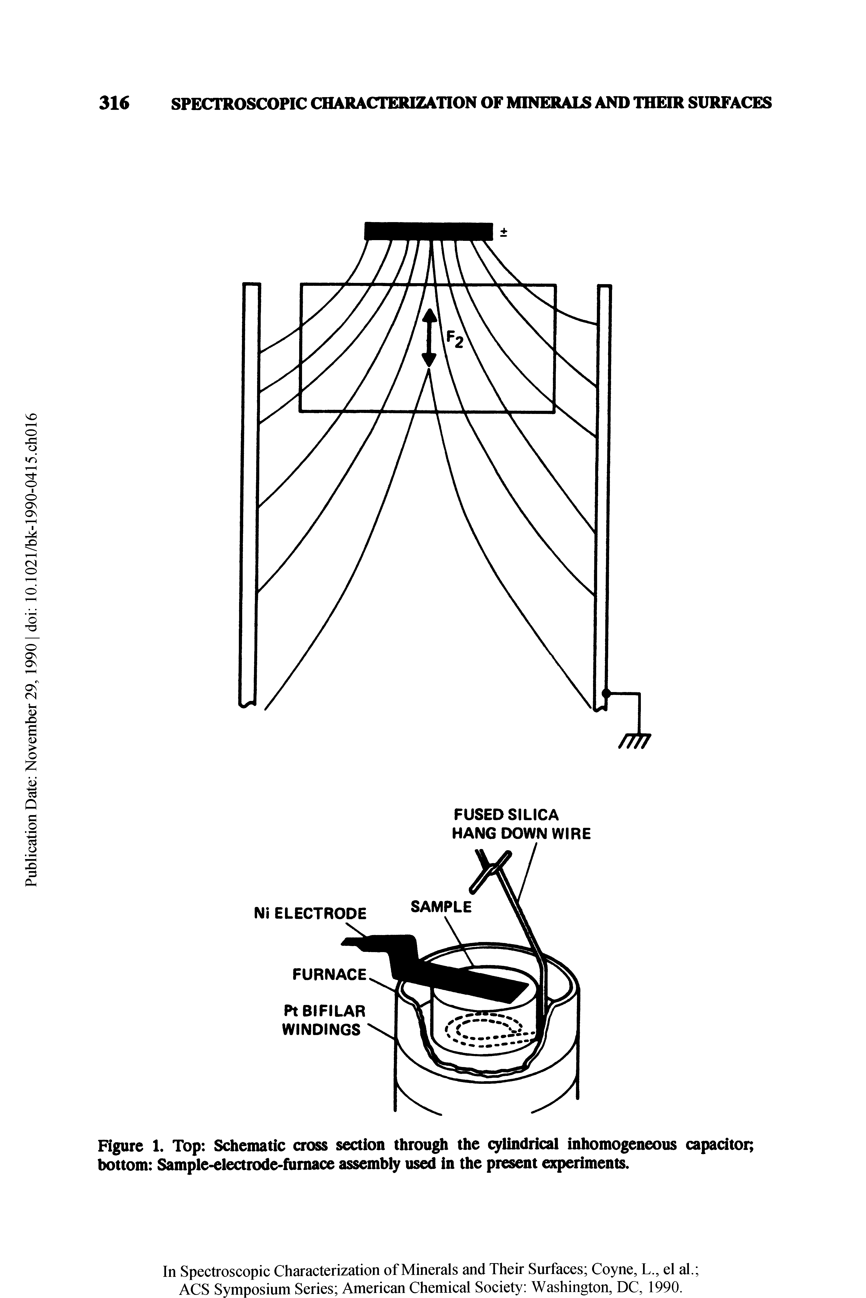 Figure 1. Top Schematic cross section through the cylindrical inhomogeneous capacitor bottom Sample-electrode-fiimace assembly used in the present experiments.