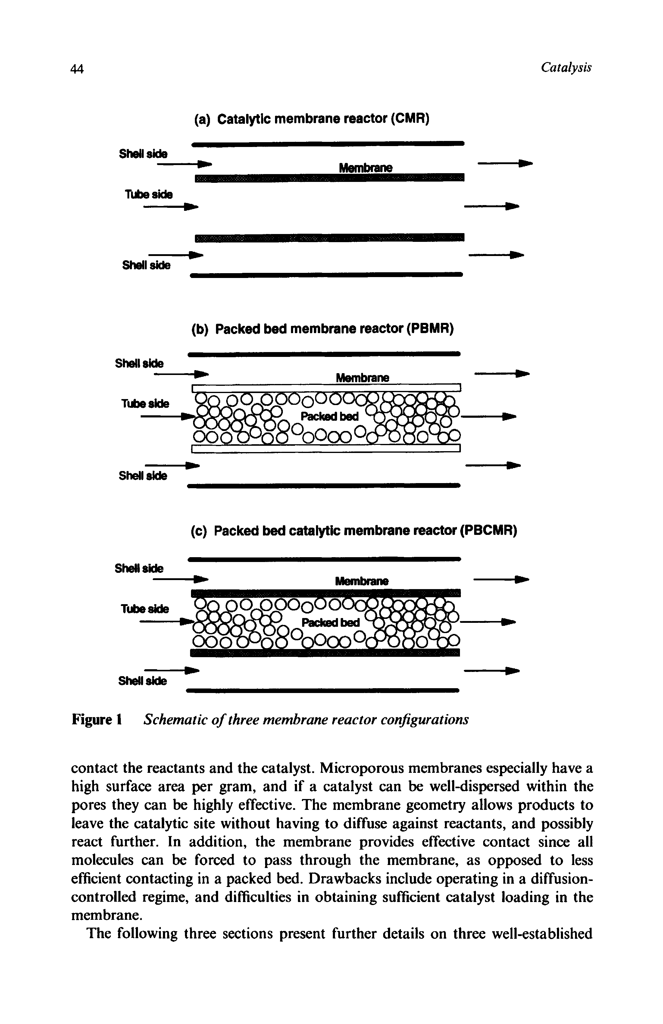 Figure 1 Schematic of three membrane reactor configurations...