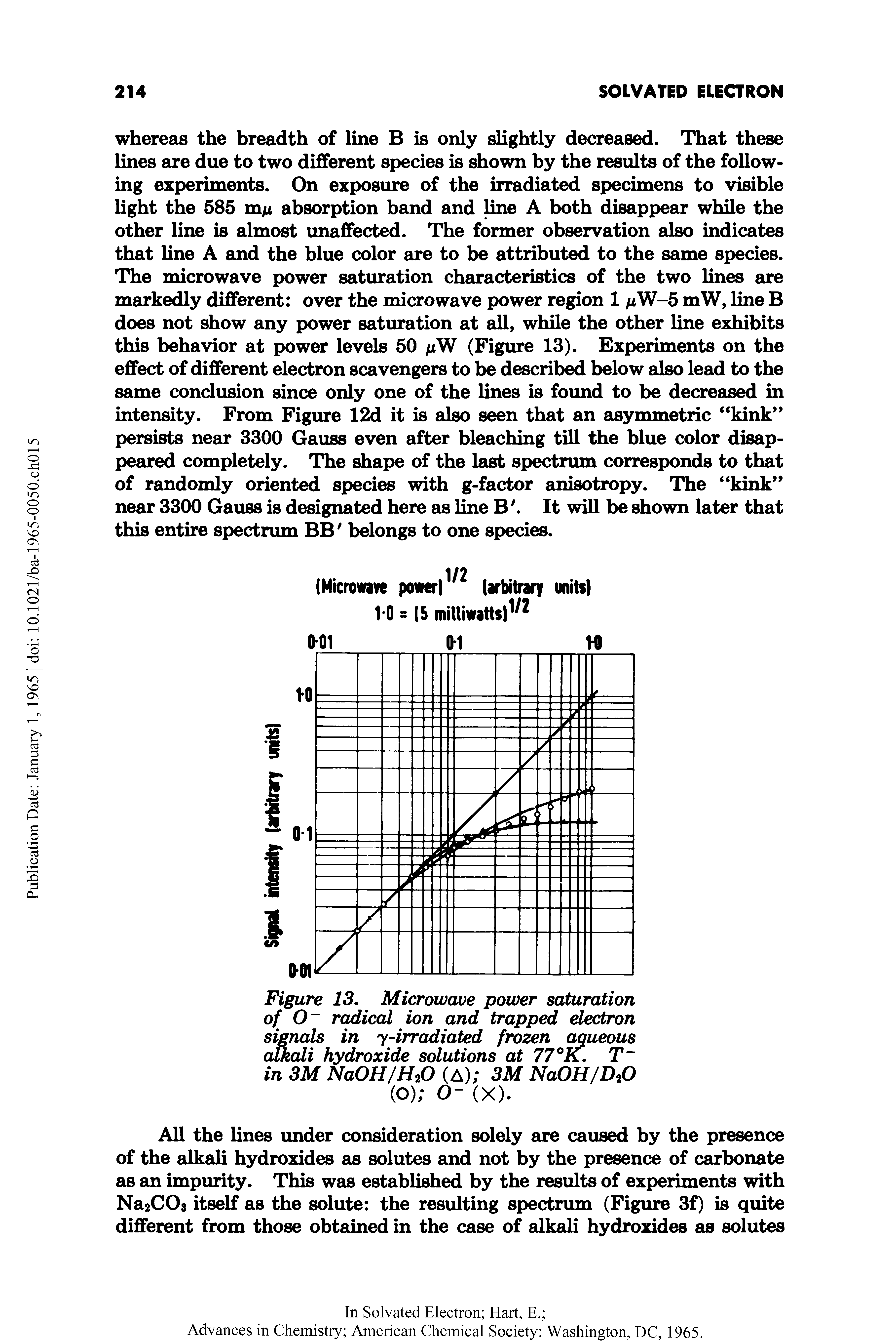 Figure 13. Microwave power saturation of 0 radical ion and trapped electron signals in y-irradiated frozen aqueous alkali hydroxide solutions at 77°K. T in 3M NaOH/H20 (A) 3M NaOH/D20 (O) O- (X).