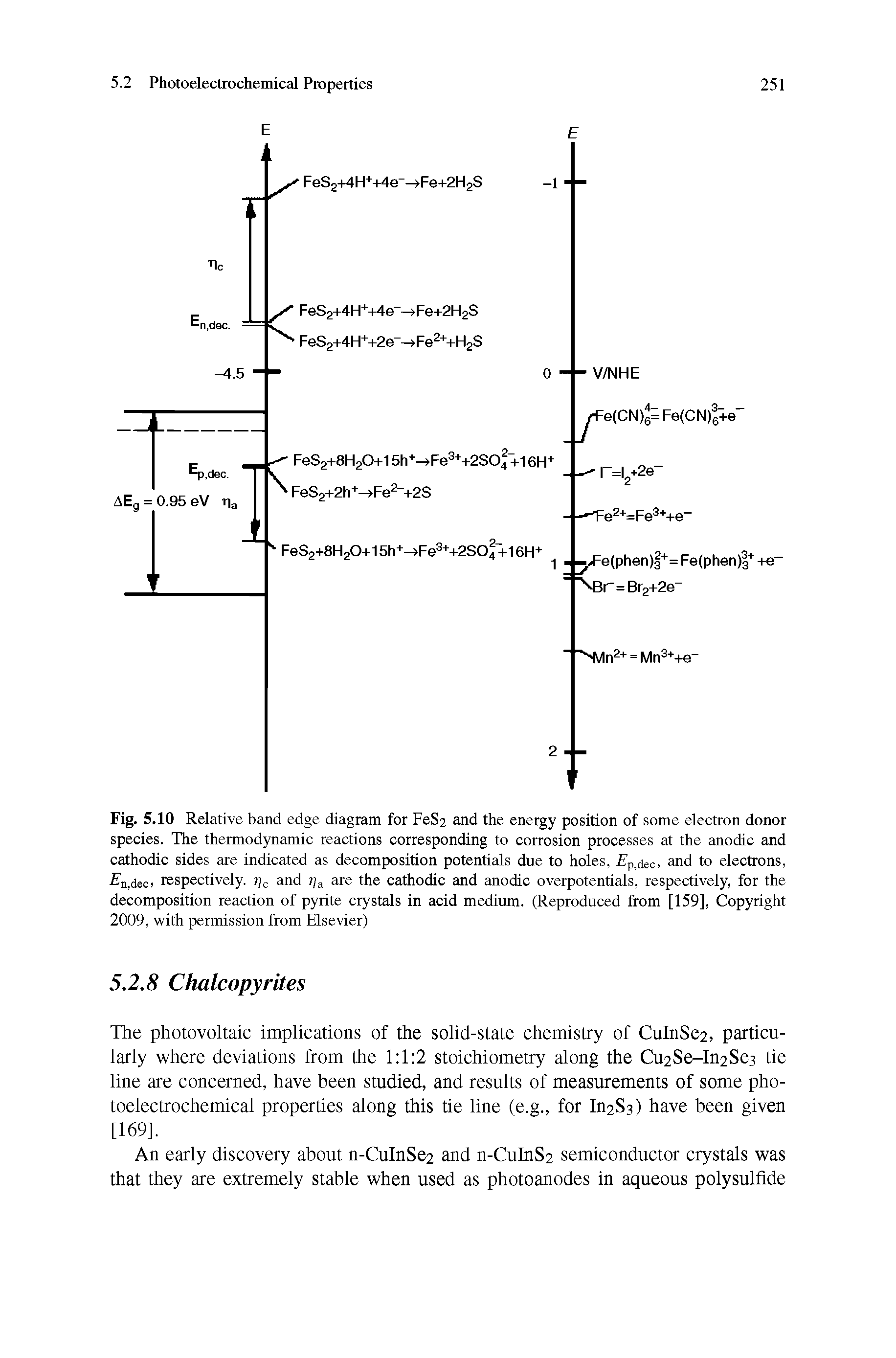 Fig. 5.10 Relative band edge diagram for FeS2 and the energy position of some electron donor species. The thermodynamic reactions corresponding to corrosion processes at the anodic and cathodic sides are indicated as decomposition potentials due to holes, fip dec, and to electrons, n,dec> respectively. r]c and are the cathodic and anodic overpotentials, respectively, for the decomposition reaction of pyiite crystals in acid medium. (Reproduced from [159], Copyright 2009, with permission from Elsevier)...