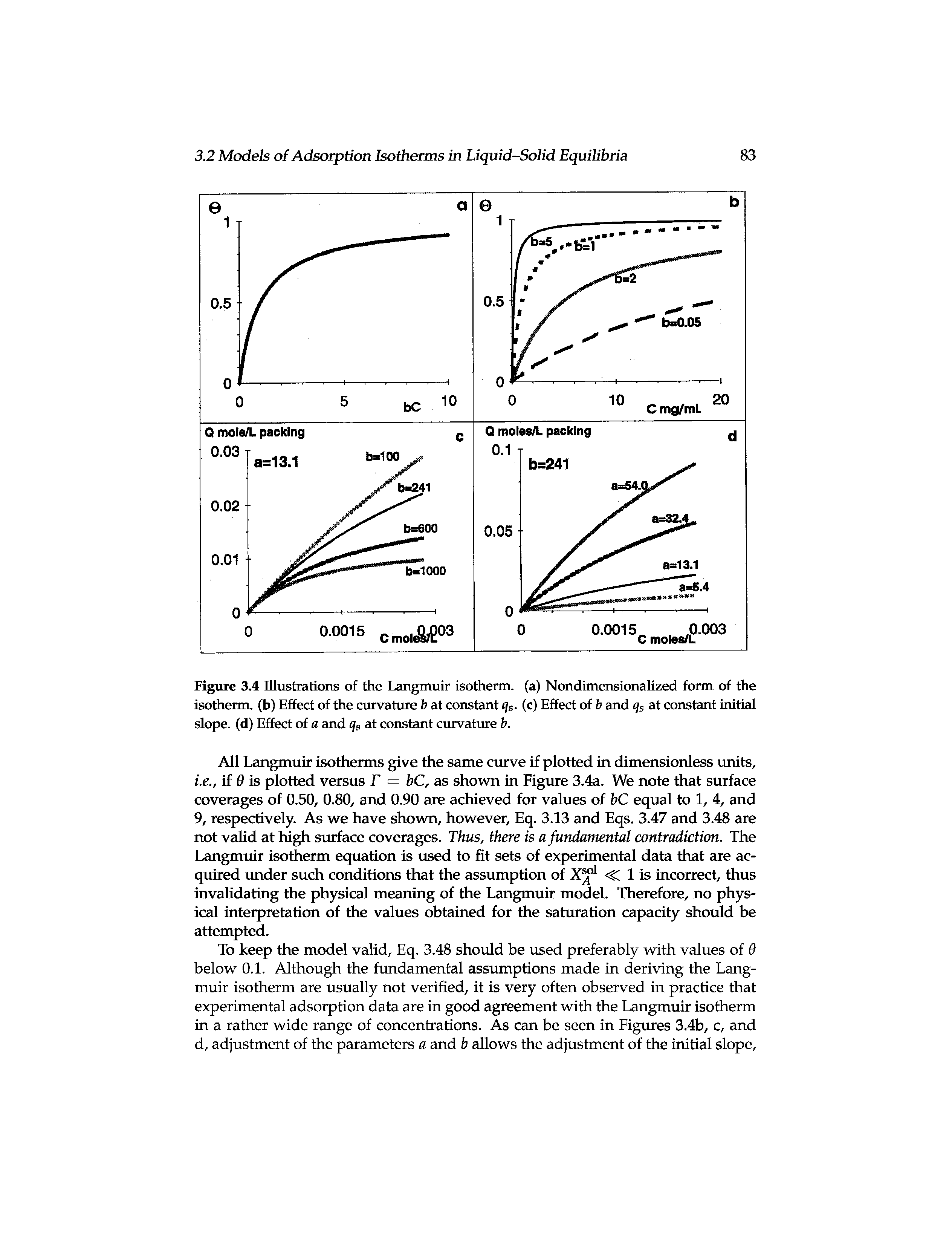 Figure 3.4 Illustrations of the Langmuir isotherm, (a) Nondimensionalized form of the isotherm, (b) Effect of the curvature b at constant <js- (c) Effect of h and qs at constant initial slope, (d) Effect of a and qs at constant curvature b.