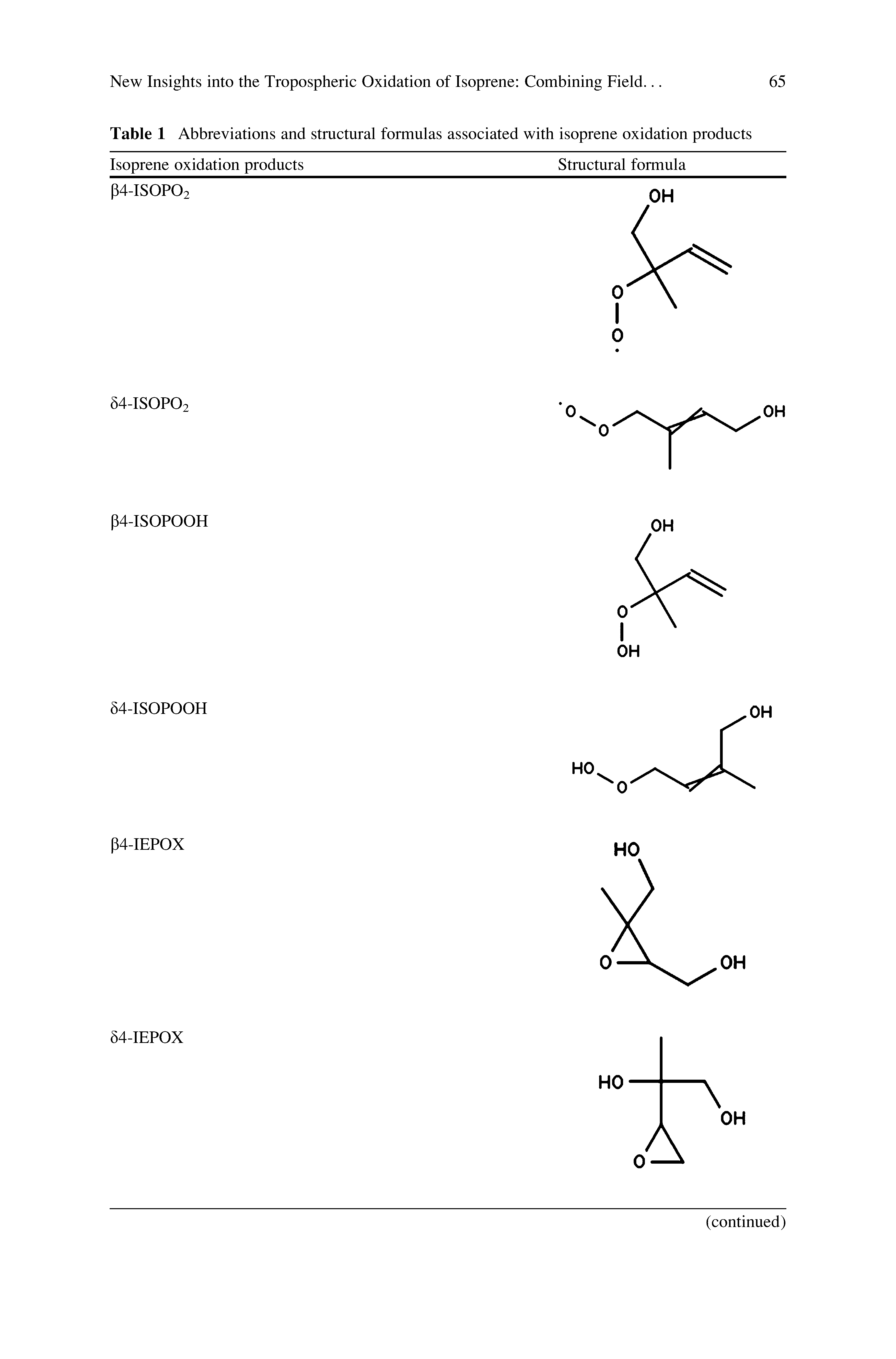 Table 1 Abbreviations and structural formulas associated with isoprene oxidation products...