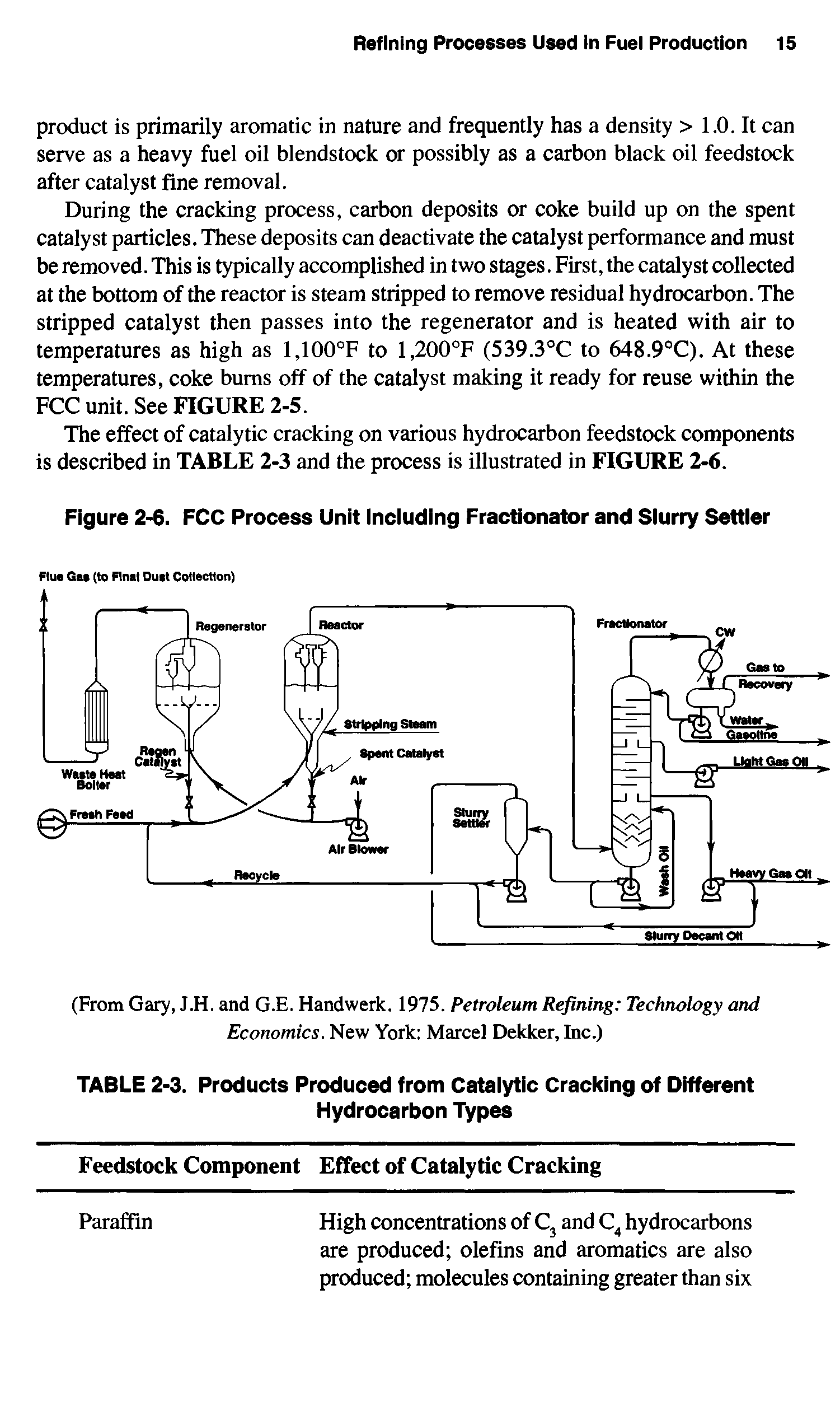 Figure 2-6. FCC Process Unit Including Fractionator and Slurry Settler...