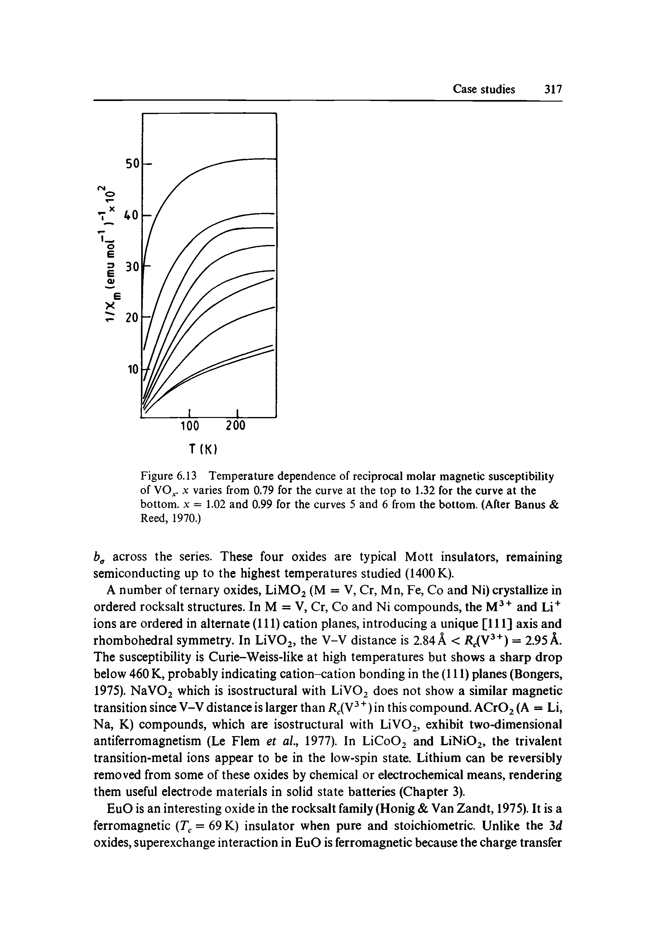 Figure 6.13 Temperature dependence of reciprocal molar magnetic susceptibility of VO. X varies from 0.79 for the curve at the top to 1.32 for the curve at the bottom. X = 1.02 and 0.99 for the curves 5 and 6 from the bottom. (After Banus Reed, 1970.)...