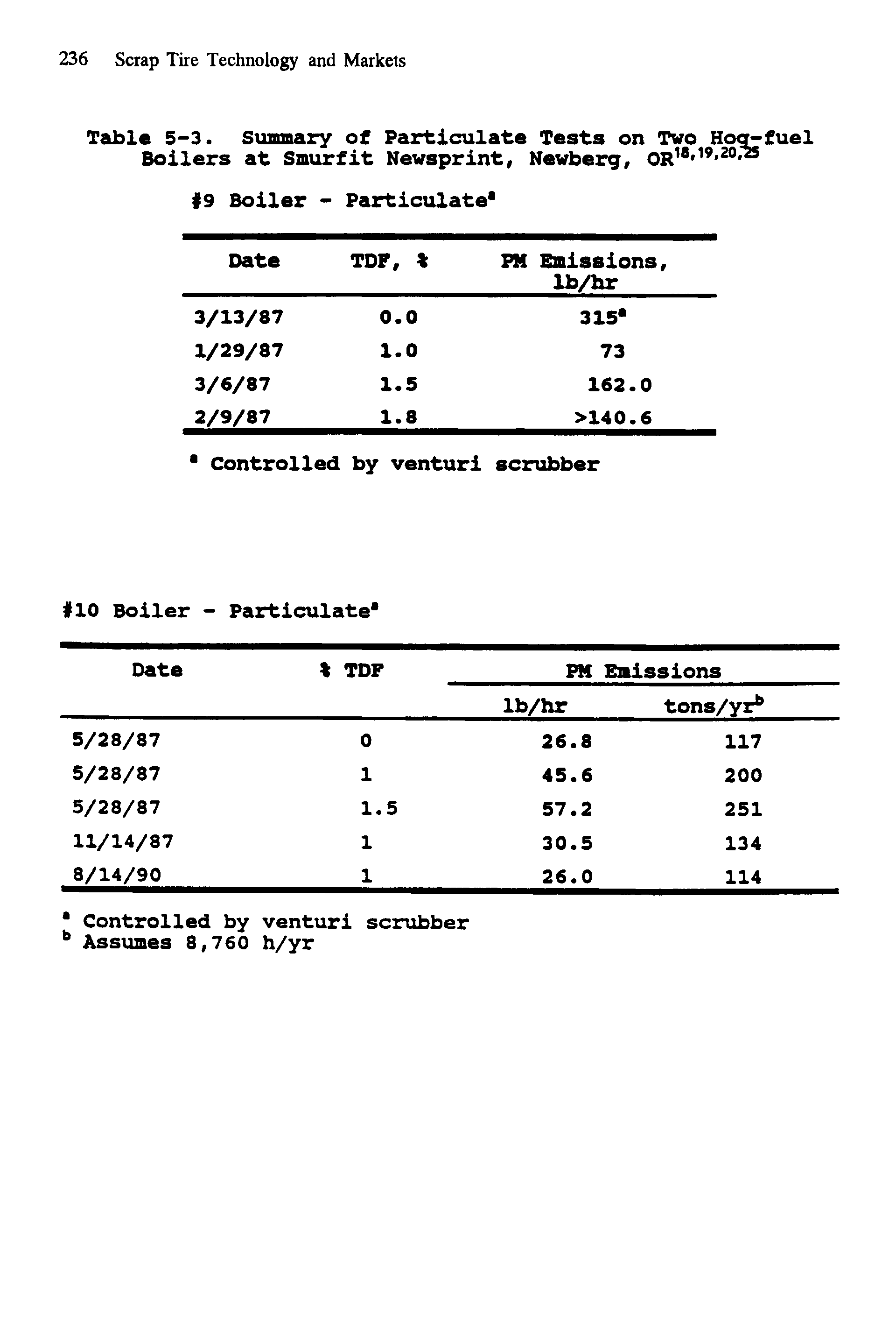 Table 5-3. Summary of Particulate Tests on Two Hog-fuel Boilers at Smurfit Newsprint, Newberg, OR18 19,20 5...