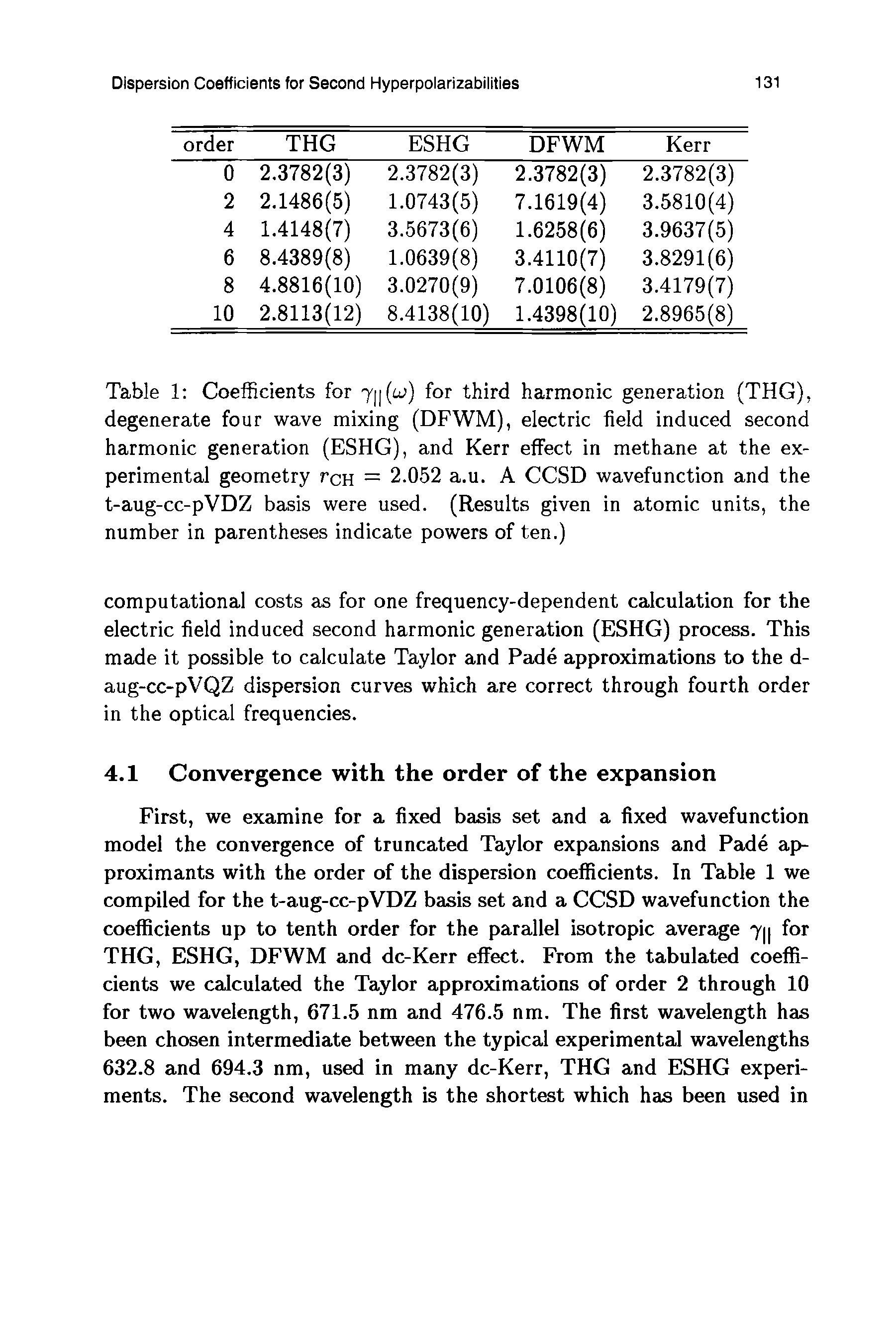 Table 1 Coefficients for 7[ (a ) for third harmonic generation (THG), degenerate four wave mixing (DFWM), electric field induced second harmonic generation (ESHG), and Kerr effect in methane at the experimental geometry rcH = 2.052 a.u. A CCSD wavefunction and the t-aug-cc-pVDZ basis were used. (Results given in atomic units, the number in parentheses indicate powers of ten.)...