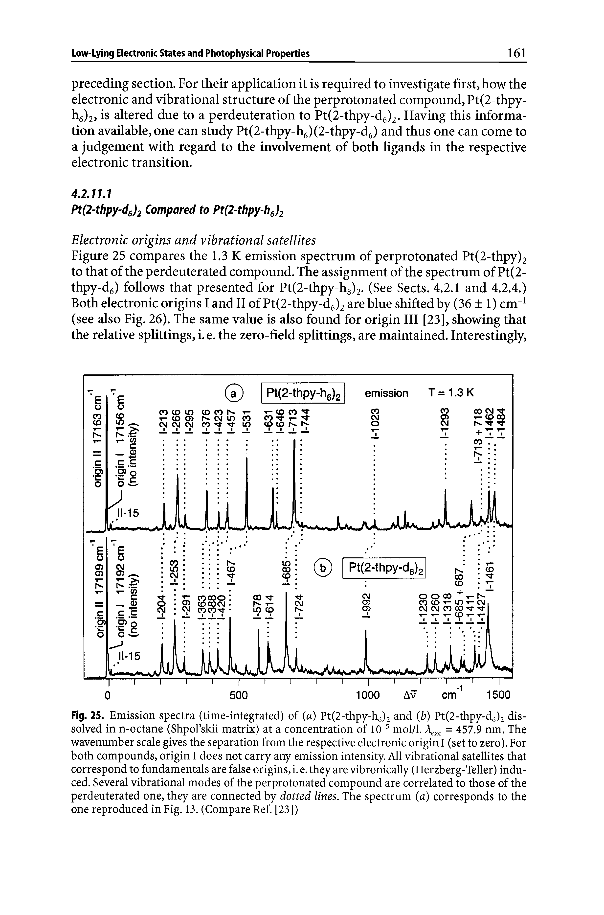 Figure 25 compares the 1.3 K emission spectrum of perprotonated Pt(2-thpy)2 to that of the perdeuterated compound. The assignment of the spectrum of Pt(2-thpy-dg) follows that presented for Pt(2-thpy-hg)2. (See Sects. 4.2.1 and 4.2.4.) Both electronic origins I and II of Pt(2-thpy-dg)2 are blue shifted by (36 1) cm (see also Fig. 26). The same value is also found for origin III [23], showing that the relative splittings, i. e. the zero-field splittings, are maintained. Interestingly,...