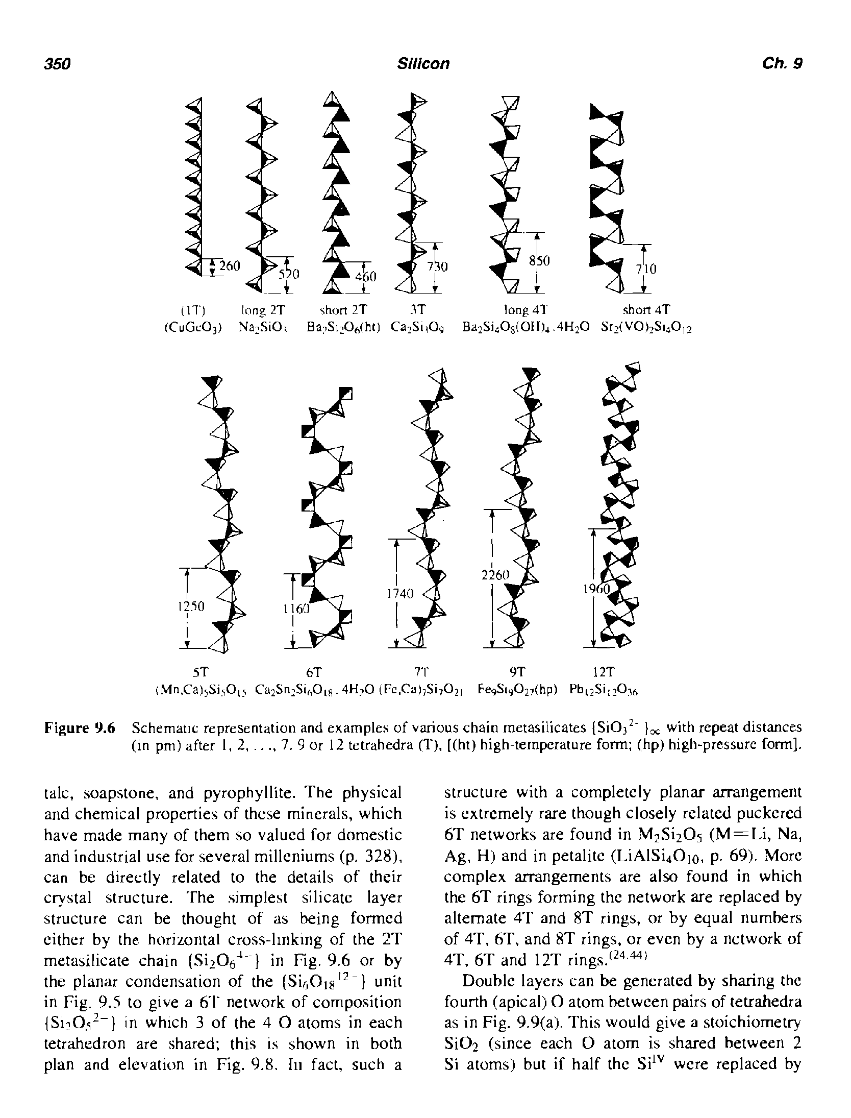 Figure 9.6 Schematic representation and exampies of various chain metasilicates (SiO with repeat distances (in pm) after i, 2,. 7. 9 or 12 tetrahedra (T), ((ht) high-temperature form (hp) high-pressure form].