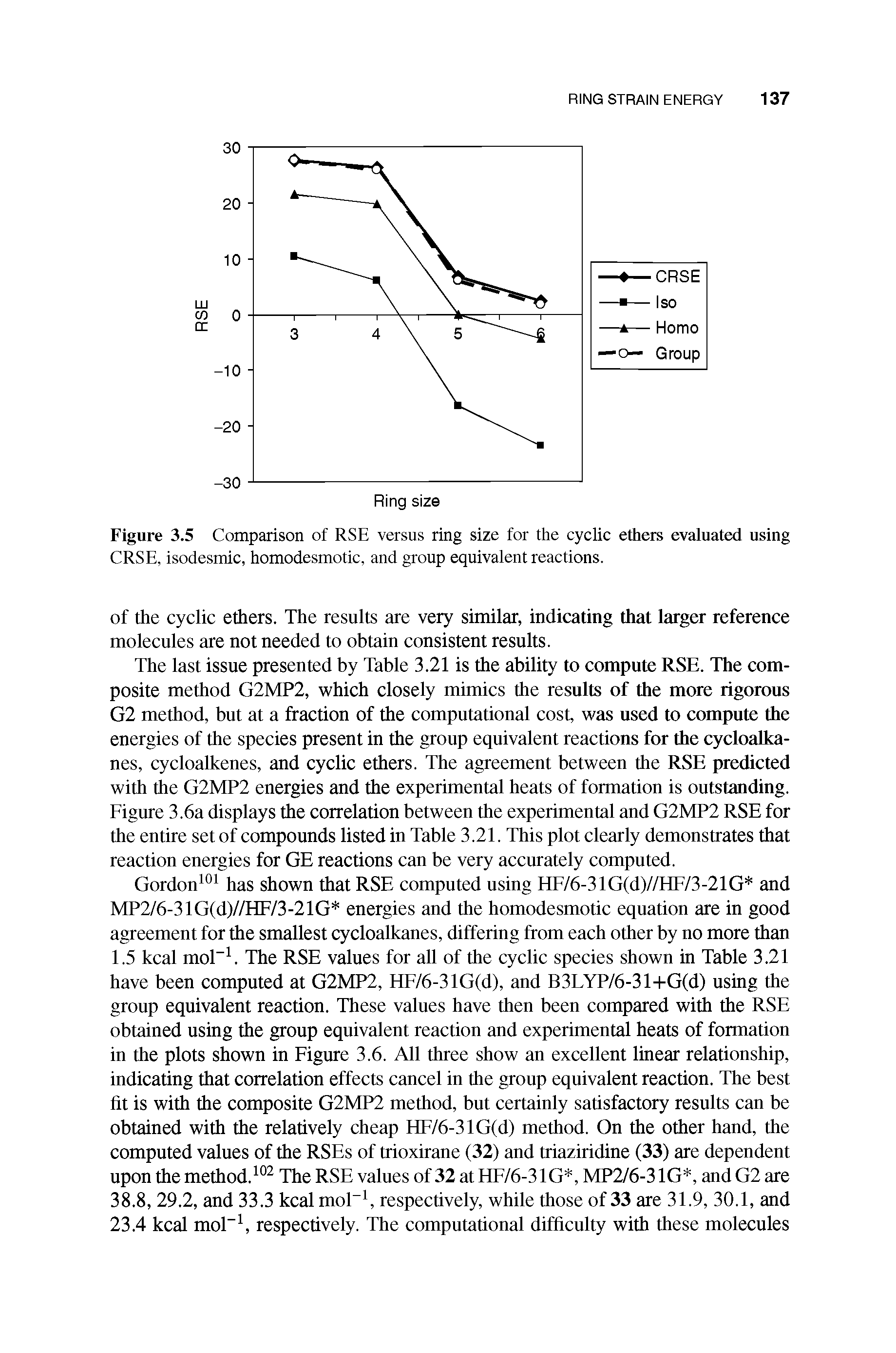 Figure 3.5 Comparison of RSE versus ring size for the cyclic ethers evaluated using CRSE, isodesmic, homodesmotic, and group equivalent reactions.