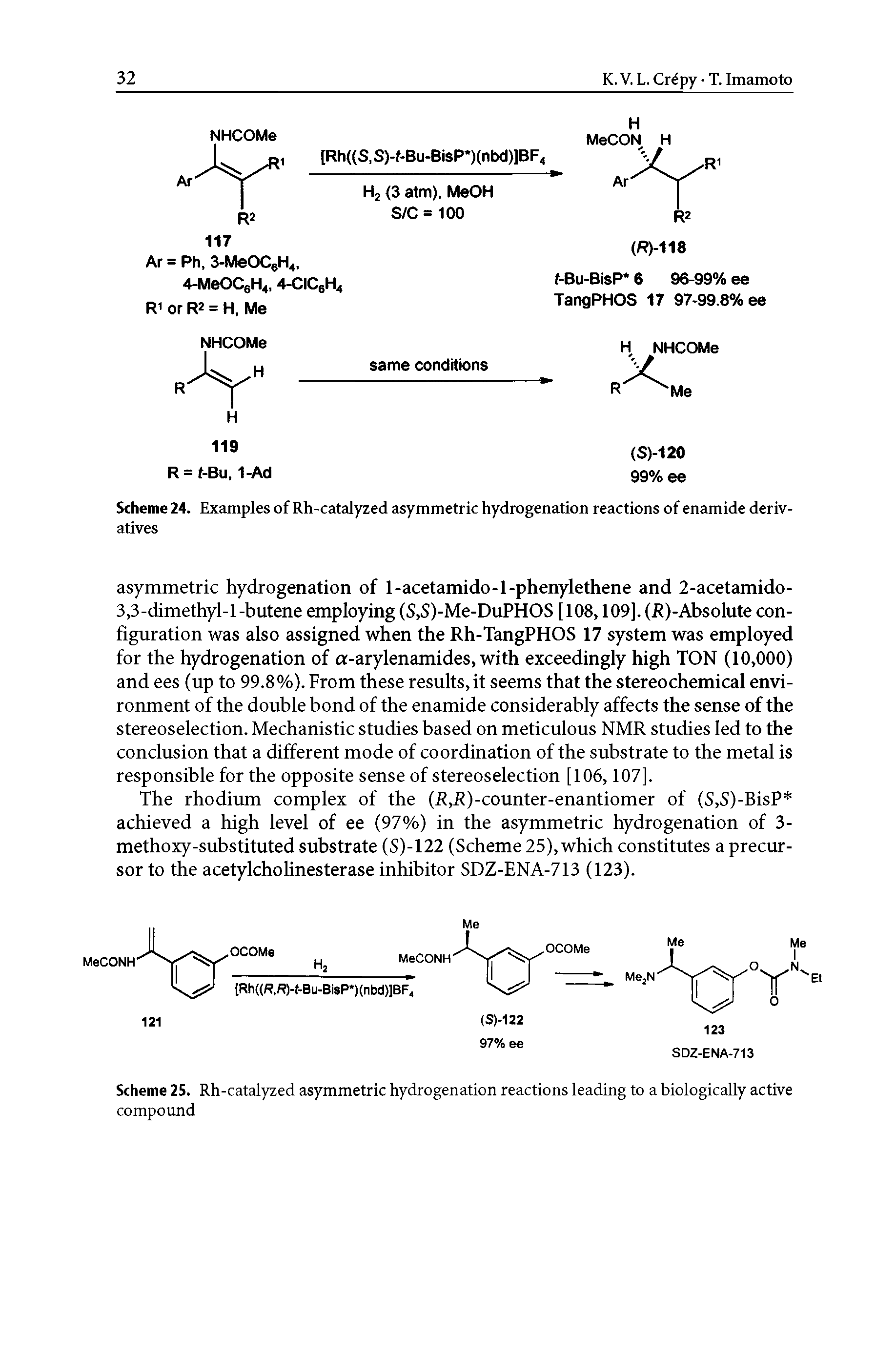 Scheme 24. Examples of Rh-catalyzed asymmetric hydrogenation reactions of enamide derivatives...