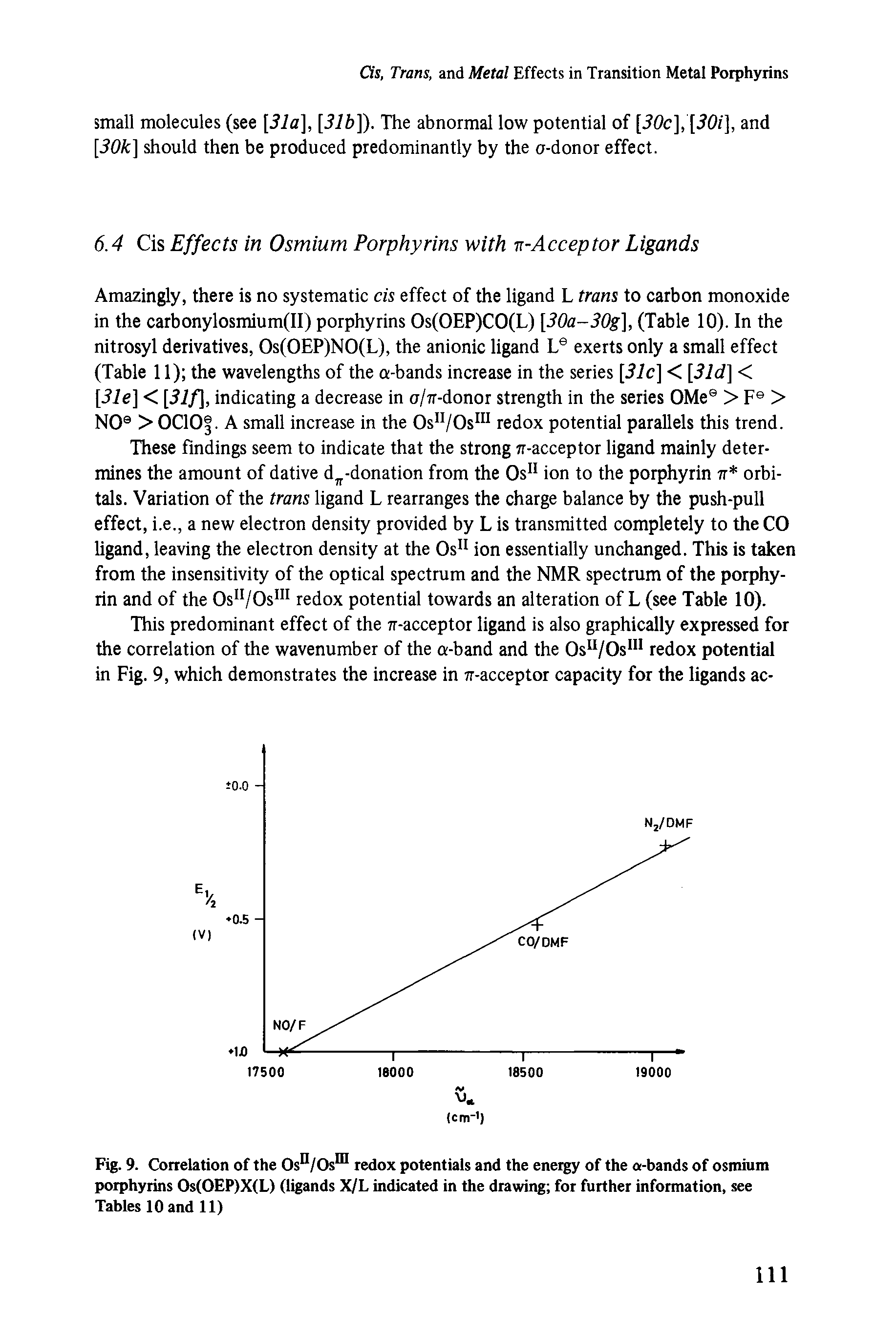Fig. 9. Correlation of the Osn/Osffl redox potentials and the energy of the a-bands of osmium porphyrins Os(OEP)X(L) (ligands X/L indicated in the drawing for further information, see Tables 10 and 11)...