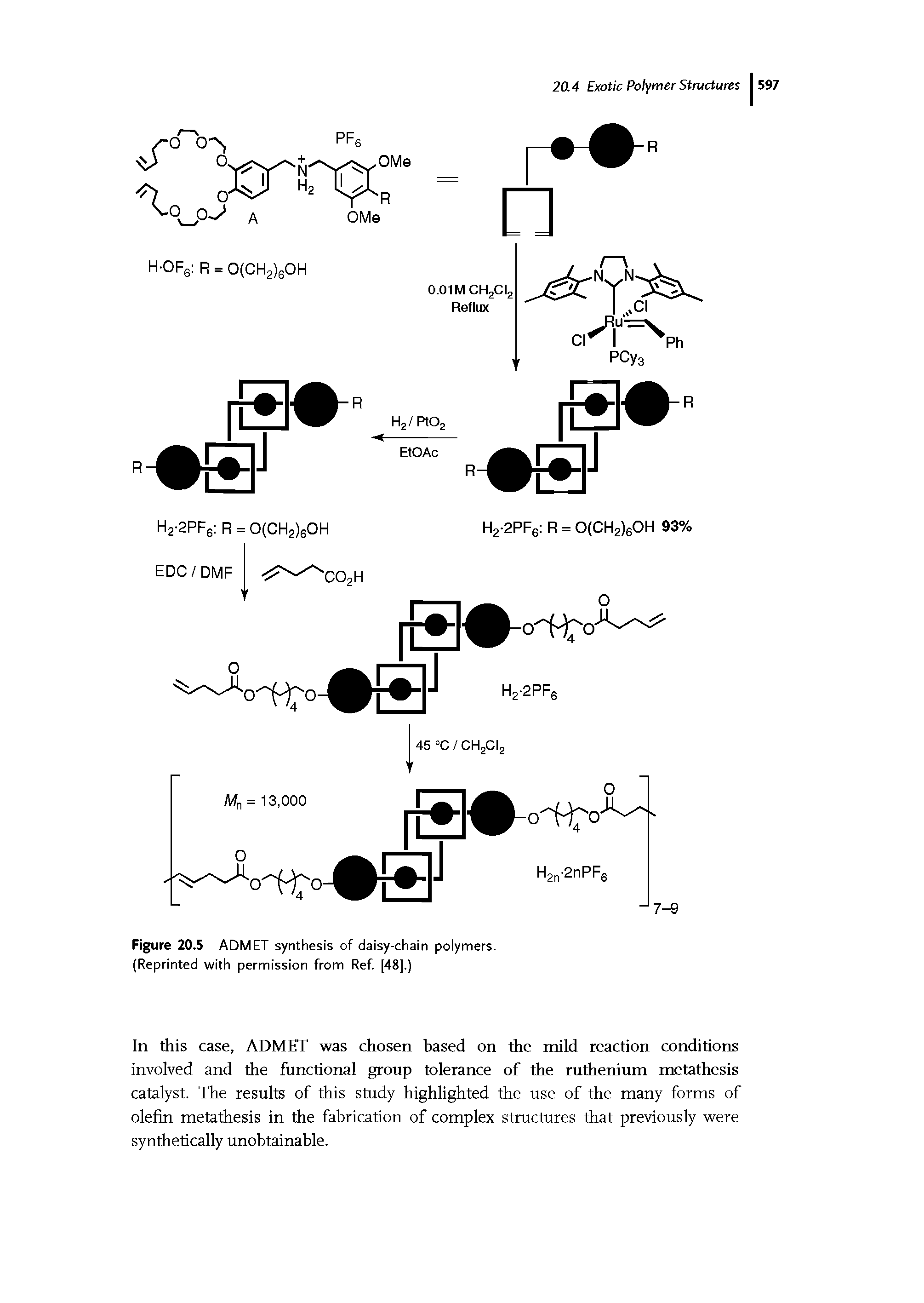 Figure 20.5 ADMET synthesis of daisy-chain polymers. (Reprinted with permission from Ref [48].)...