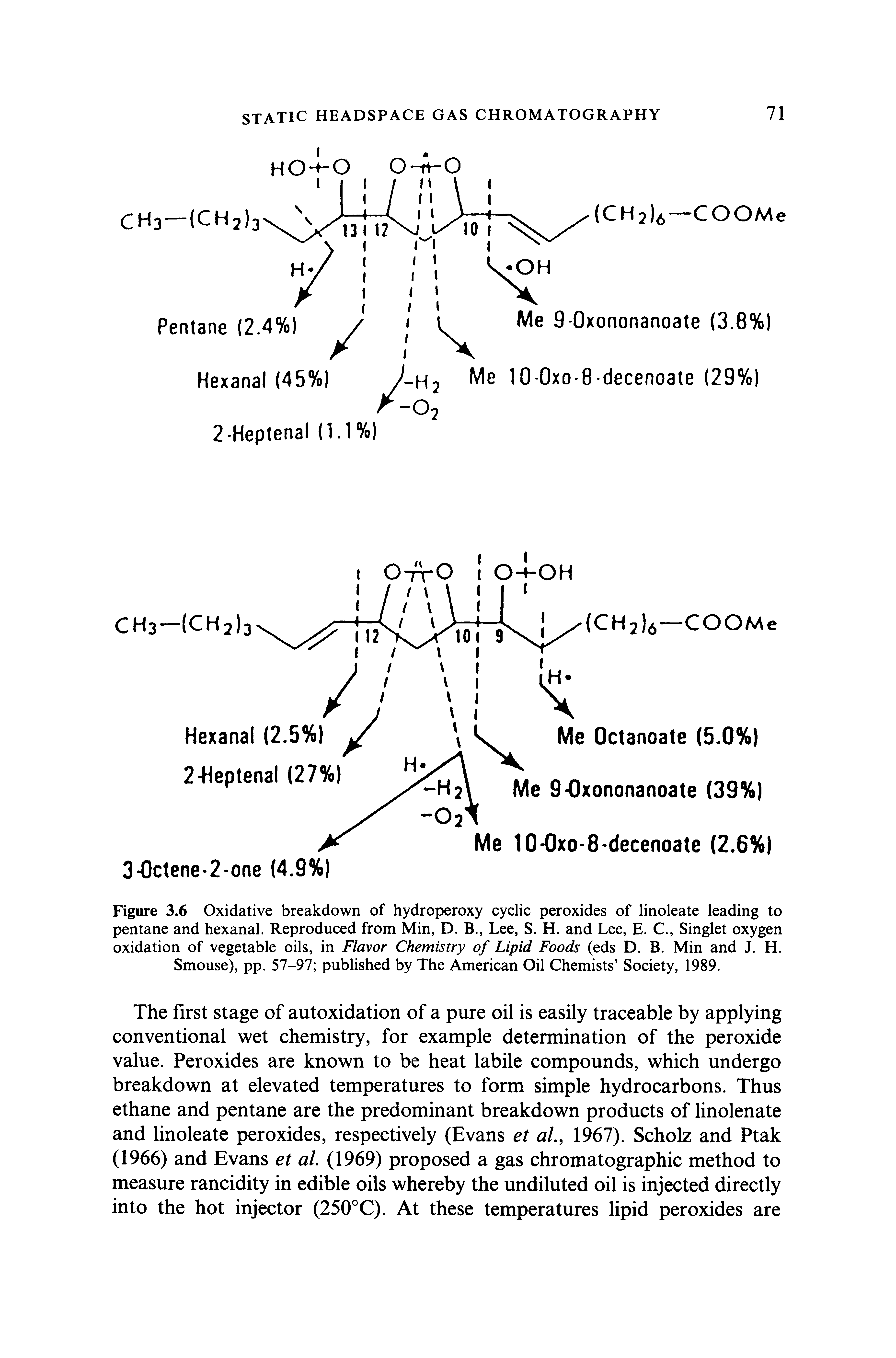 Figure 3.6 Oxidative breakdown of hydroperoxy cyclic peroxides of linoleate leading to pentane and hexanal. Reproduced from Min, D. B., Lee, S. H. and Lee, E. C., Singlet oxygen oxidation of vegetable oils, in Flavor Chemistry of Lipid Foods (eds D. B. Min and J. H.