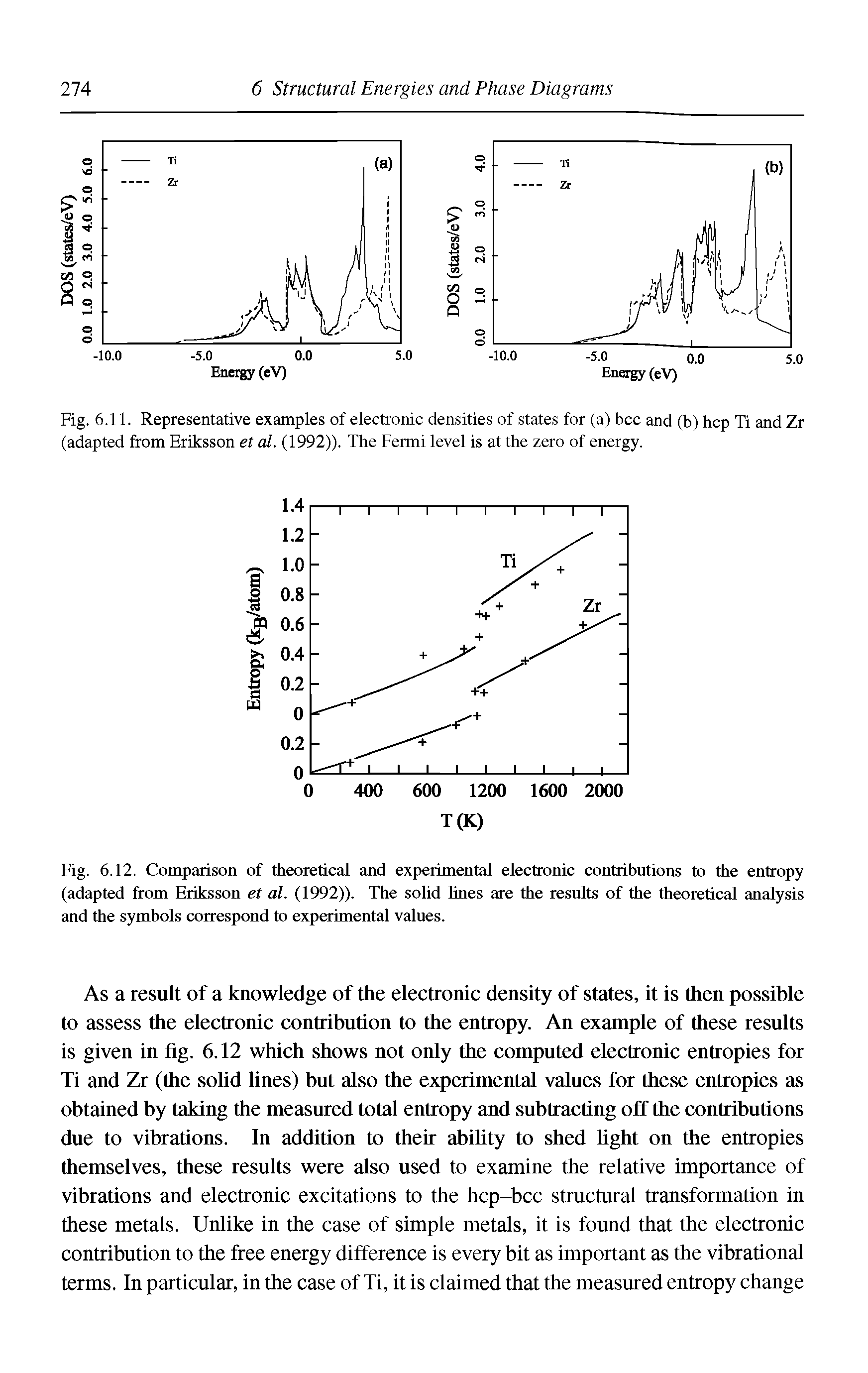Fig. 6.12. Comparison of theoretical and experimental electronic contributions to the entropy (adapted from Eriksson et at. (1992)). The solid lines are the results of the theoretical analysis and the symbols correspond to experimental values.