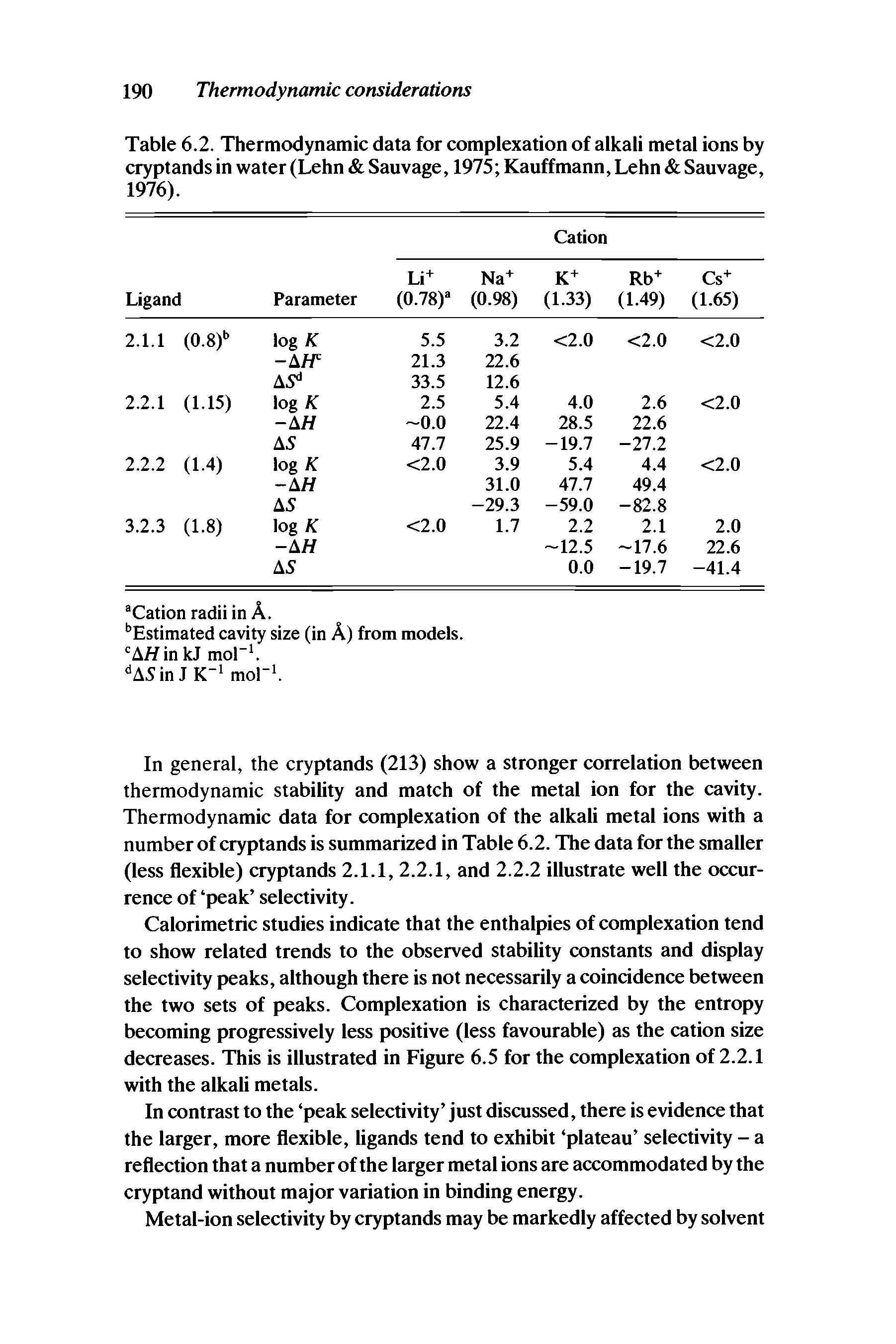 Table 6.2. Thermodynamic data for complexation of alkali metal ions by cryptands in water (Lehn Sauvage, 1975 Kauffmann, Lehn Sauvage, 1976).