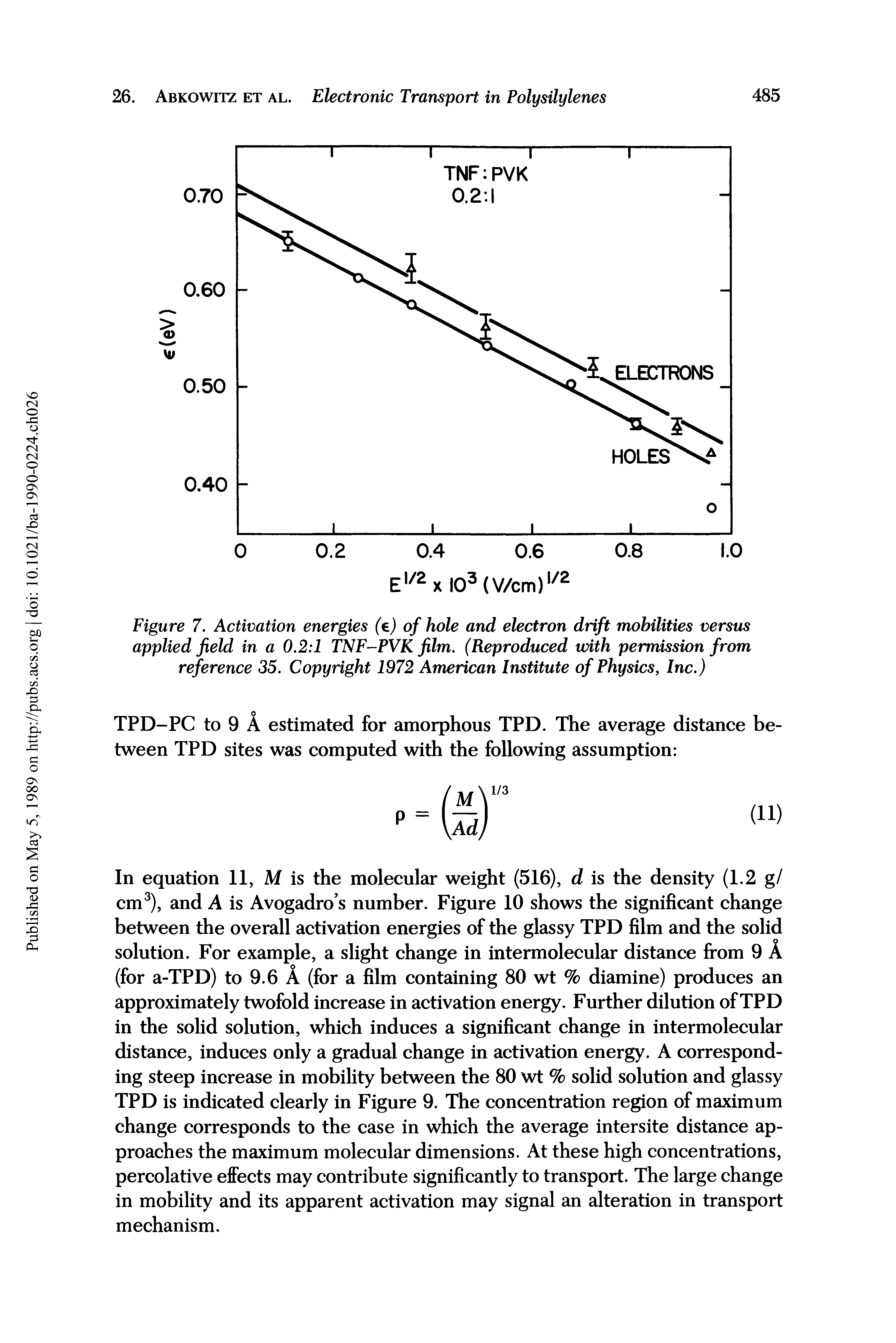 Figure 7, Activation energies (e) of hole and electron drift mobilities versus applied field in a 0.2 1 TNF-PVK film. (Reproduced with permission from reference 35. Copyright 1972 American Institute of Physics, Inc.)...