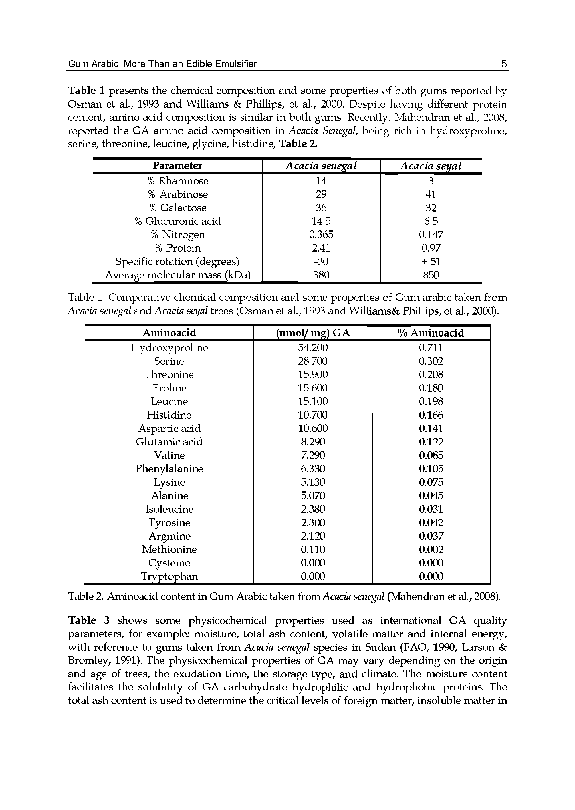 Table 1. Comparative chemical composition and some properties of Gum arabic taken from Acacia Senegal and Acacia seyal trees (Osman et al., 1993 and Williams Phillips, et al., 2000).