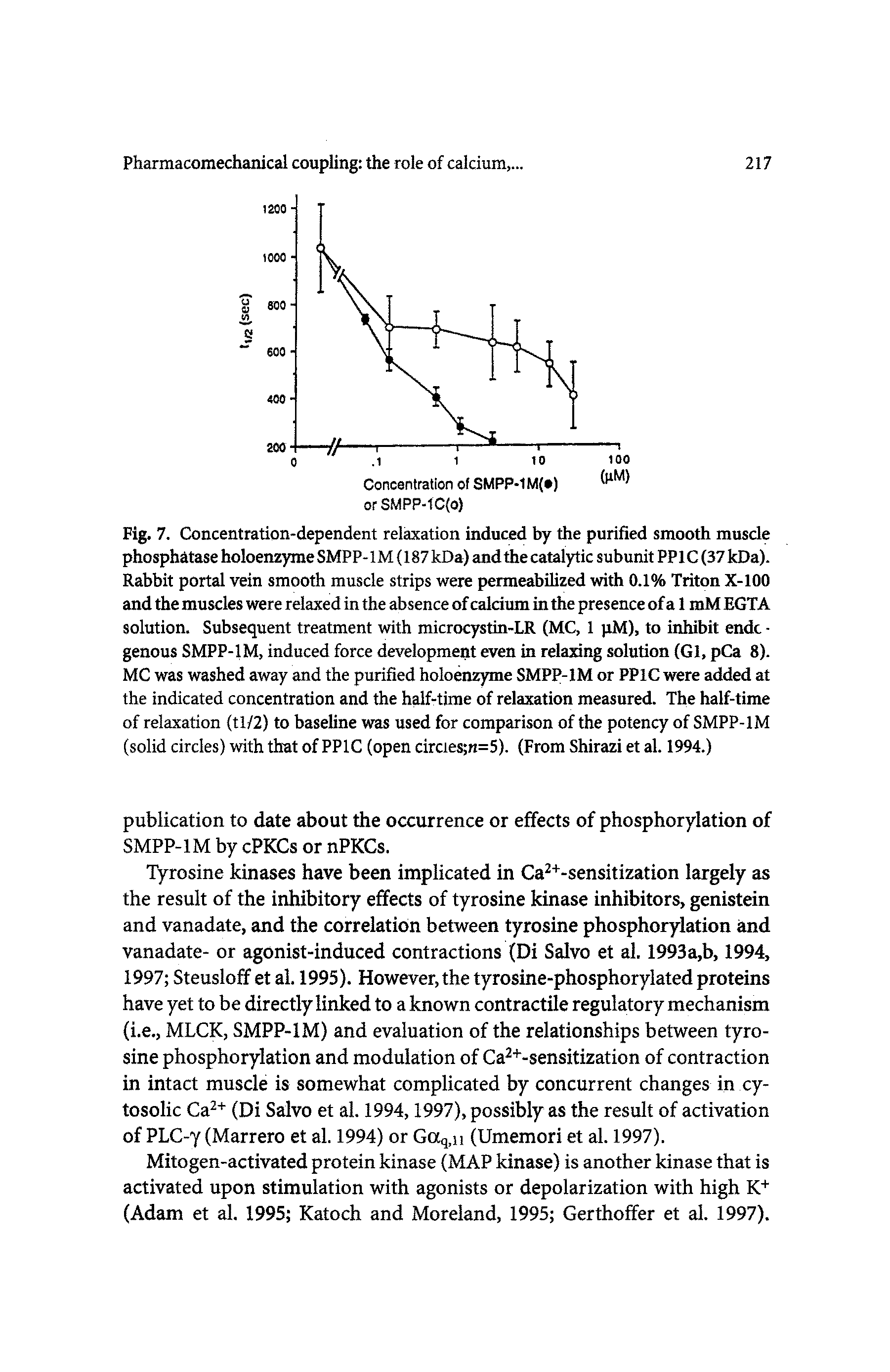 Fig. 7. Concentration-dependent relaxation induced by the purified smooth muscle phosphatase holoenzyme SMPP-IM (187 kDa) and the catalytic subunit PPIC (37 kDa). Rabbit portal vein smooth muscle strips were permeabilized with 0.1% Triton X-100 and the muscles were relaxed in the absence of calcium in the presence of a 1 mM EGTA solution. Subsequent treatment with microcystin-LR (MC, 1 jiM), to inhibit endc genous SMPP-IM, induced force development even in relaxing solution (Gl, pCa 8). MC was washed away and the purified holoenzyme SMPP-IM or PPIC were added at the indicated concentration and the half-time of relaxation measured. The half-time of relaxation (tl/2) to baseline was used for comparison of the potency of SMPP-IM (solid circles) with that of PPIC (open circies n=5). (From Shirazi et al. 1994.)...