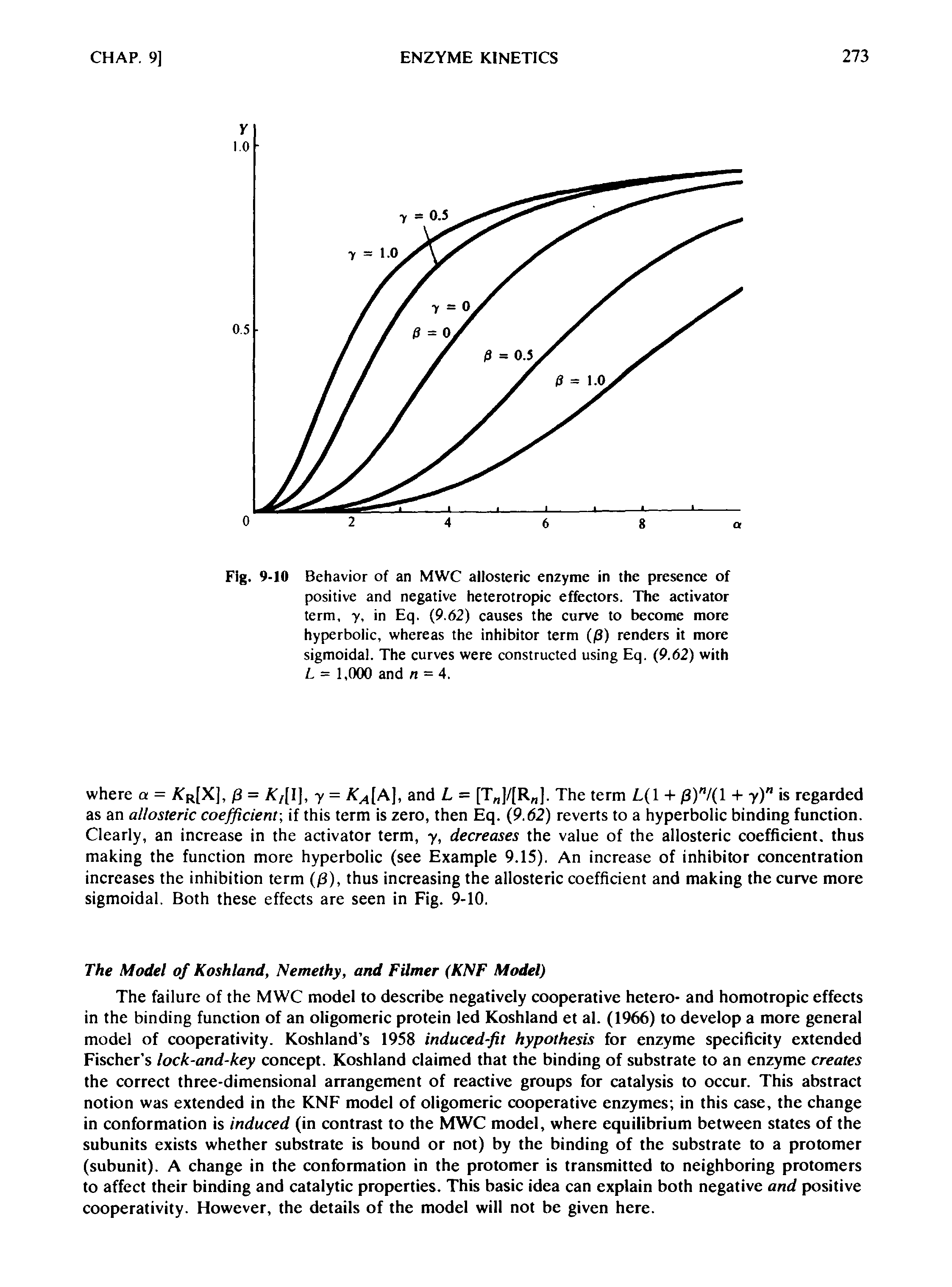 Fig. 9-10 Behavior of an MWC allosteric enzyme in the presence of positive and negative heterotropic effectors. The activator term, y, in Eq. (9.62) causes the curve to become more hyperbolic, whereas the inhibitor term (j3) renders it more sigmoidal. The curves were constructed using Eq. (9.62) with L = 1,000 and n - 4.