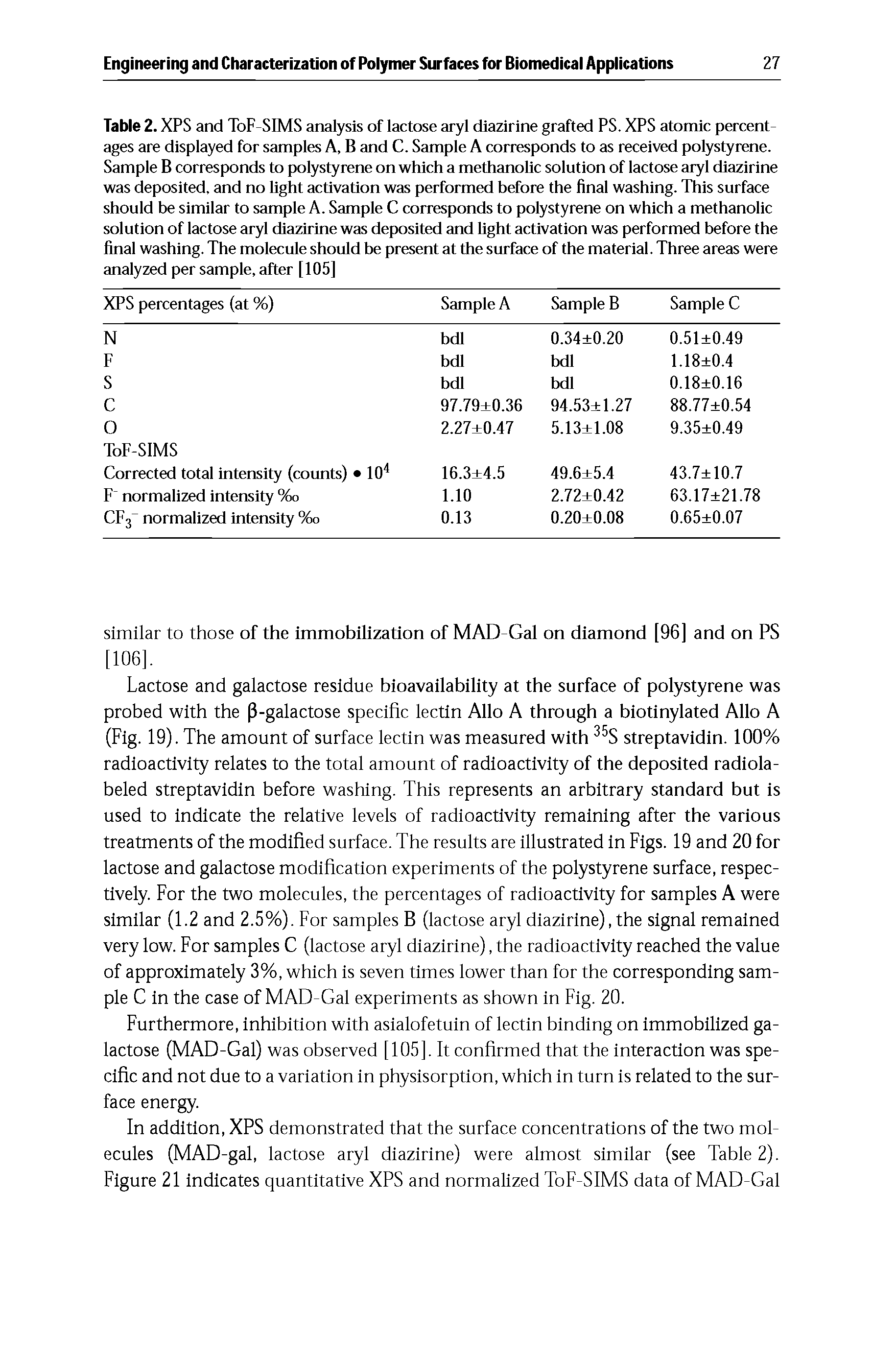Table 2. XPS and ToF-SIMS analysis of lactose aryl diazirine grafted PS. XPS atomic percentages are displayed for samples A, B and C. Sample A corresponds to as received polystyrene. Sample B corresponds to polystyrene on which a methanoUc solution of lactose aryl diazirine was deposited, and no light activation was performed before the final washing. This surface should be similar to sample A. Sample C corresponds to polystyrene on which a methanolic solution of lactose aryl diazirine was deposited and light activation was performed before the final washing. The molecule should be present at the surface of the material. Three areas were analyzed per sample, after [105]...