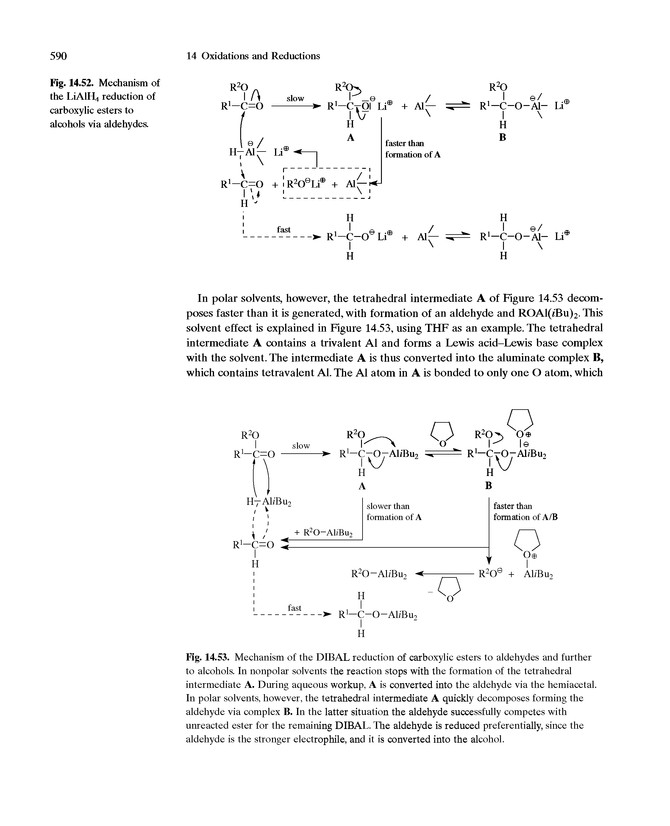 Fig. 14.53. Mechanism of the DIBAL reduction of carboxylic esters to aldehydes and further to alcohols. In nonpolar solvents the reaction stops with the formation of the tetrahedral intermediate A. During aqueous workup, A is converted into the aldehyde via the hemiacetal. In polar solvents, however, the tetrahedral intermediate A quickly decomposes forming the aldehyde via complex B. In the latter situation the aldehyde successfully competes with unreacted ester for the remaining DIBAL. The aldehyde is reduced preferentially, since the aldehyde is the stronger electrophile, and it is converted into the alcohol.