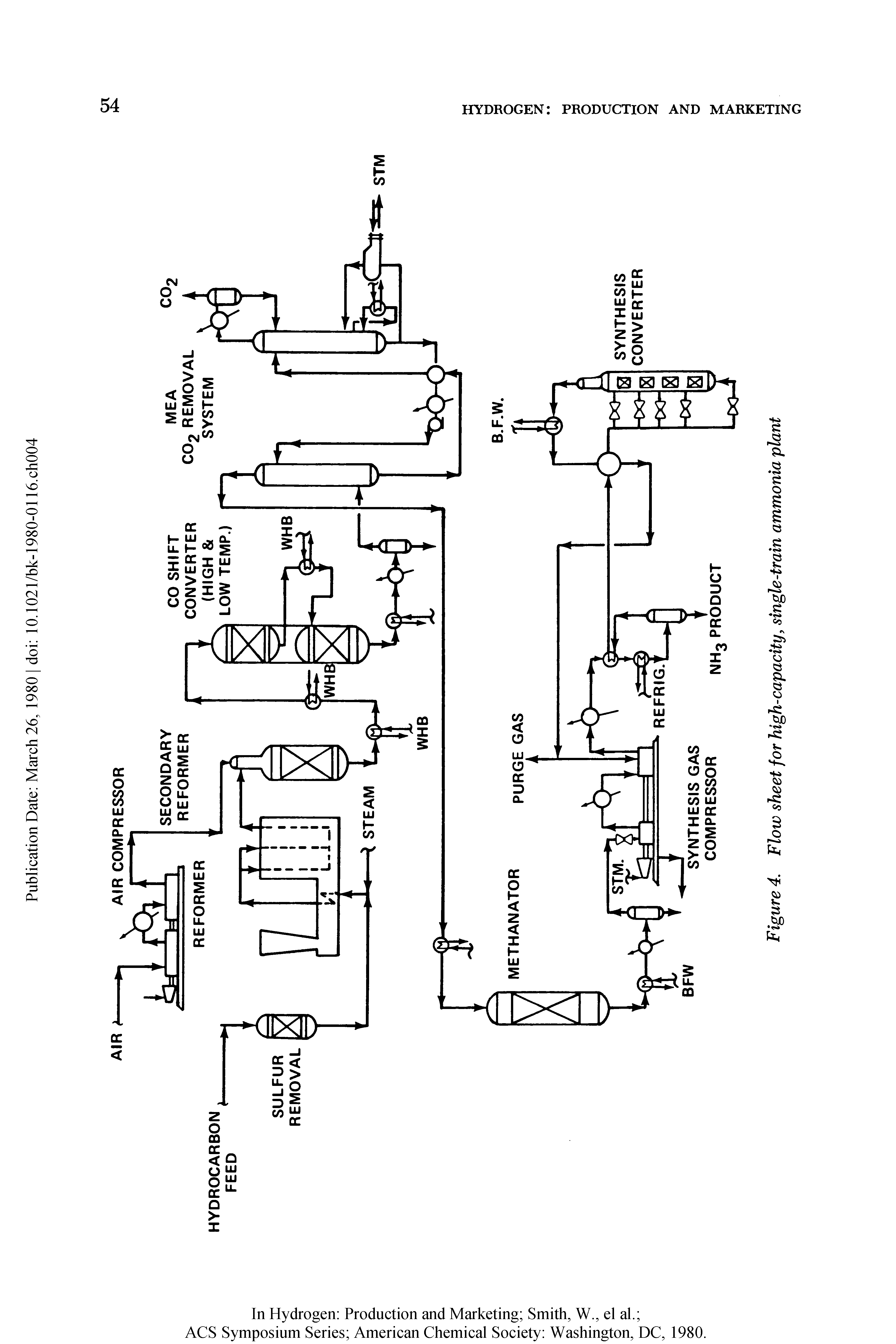 Figure 4. Flow sheet for high-capacity, single-train ammonia plant...