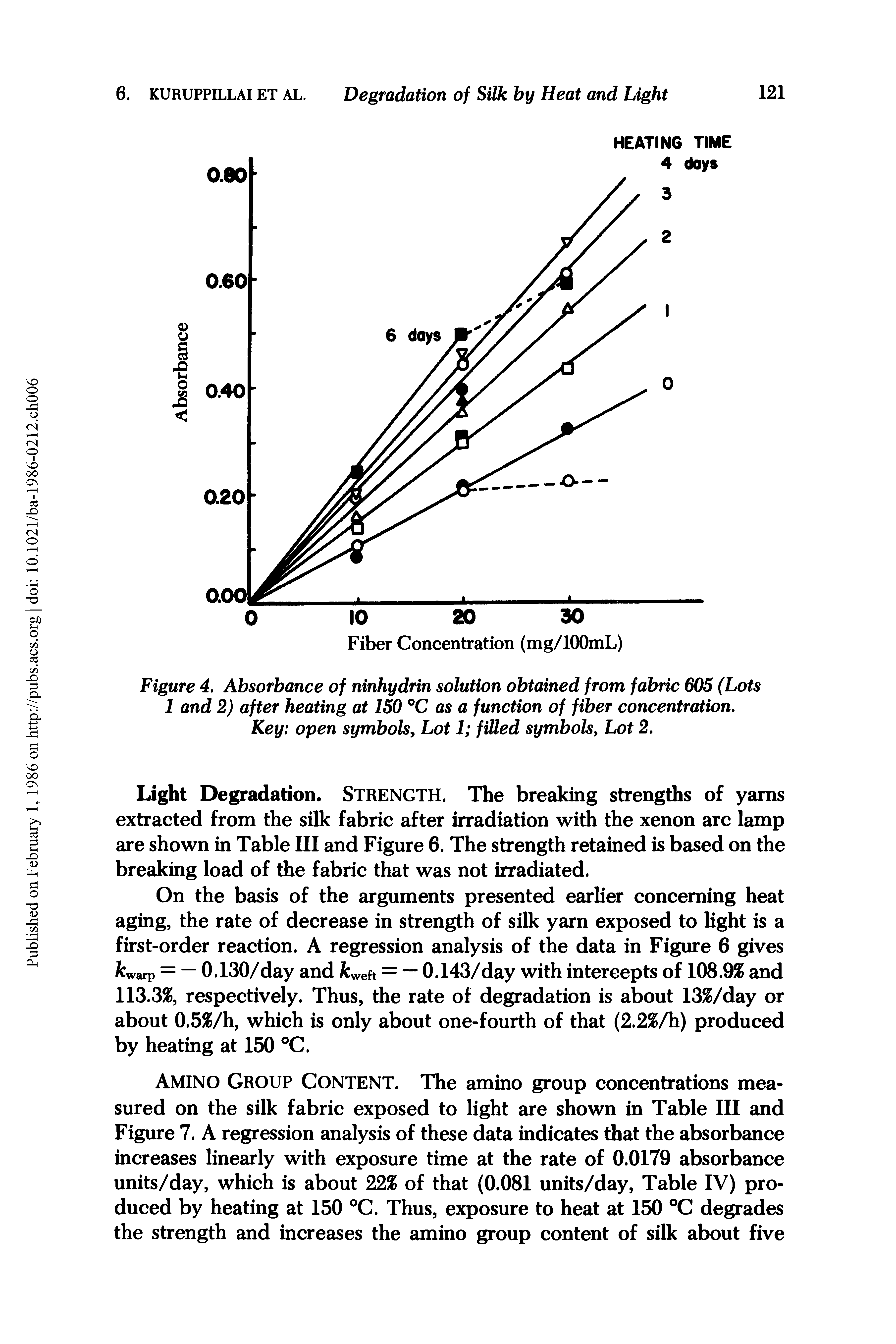 Figure 4. Absorbance of ninhydrin solution obtained from fabric 605 (Lots 1 and 2) after heating at 150 °C as a function of fiber concentration. Key open symbols, Lot 1 filled symbols, Lot 2.