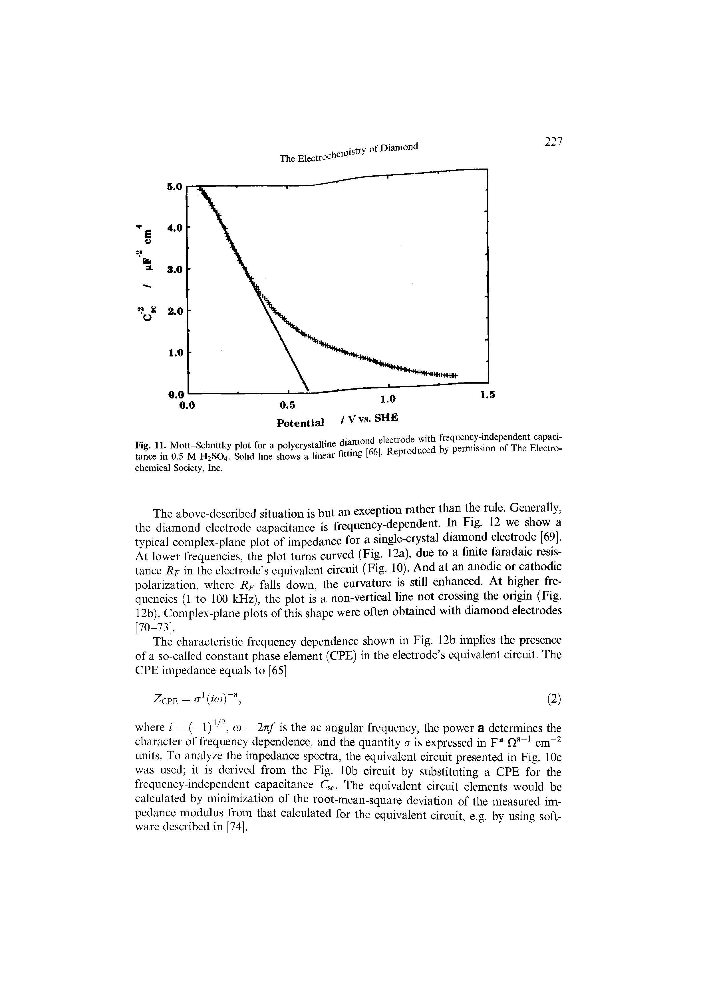 Fig. 11. Mott-Schottky plot for a polycrystalline diamond electrode with tance in 0.5 M H2S04. Solid line shows a linear fitting [66], Reproduced chemical Society, Inc.
