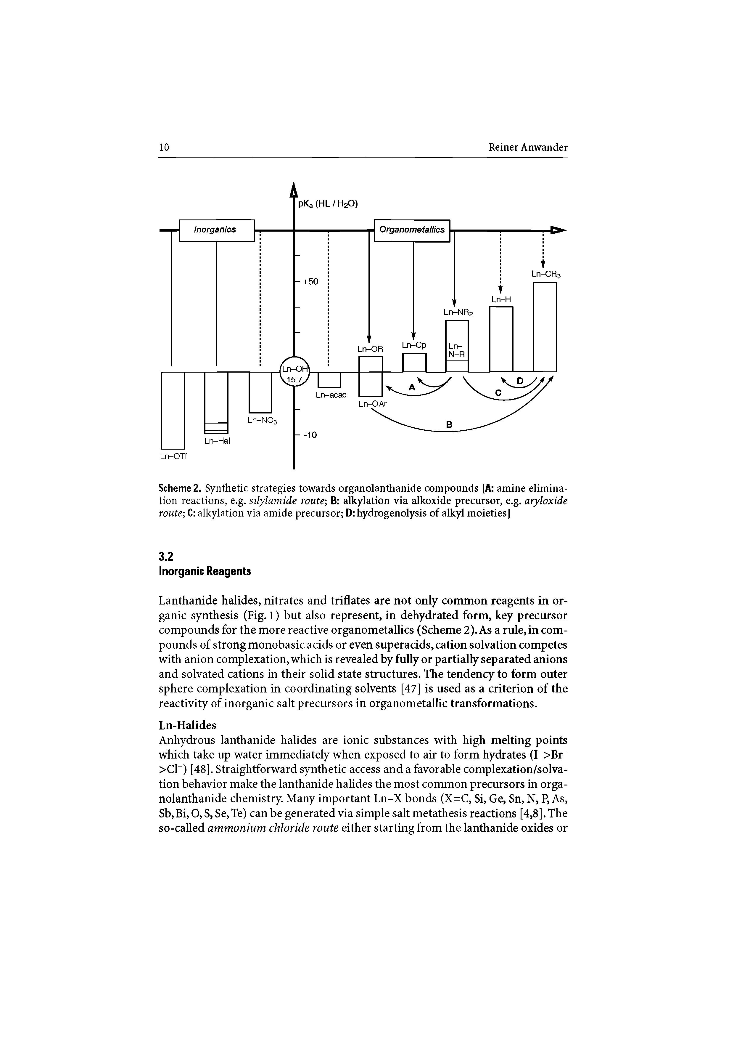 Scheme 2. Synthetic strategies towards organolanthanide compounds [A amine elimination reactions, e.g. silylamide route B alkylation via alkoxide precursor, e.g. aryloxide route C alkylation via amide precursor D hydrogenolysis of alkyl moieties]...