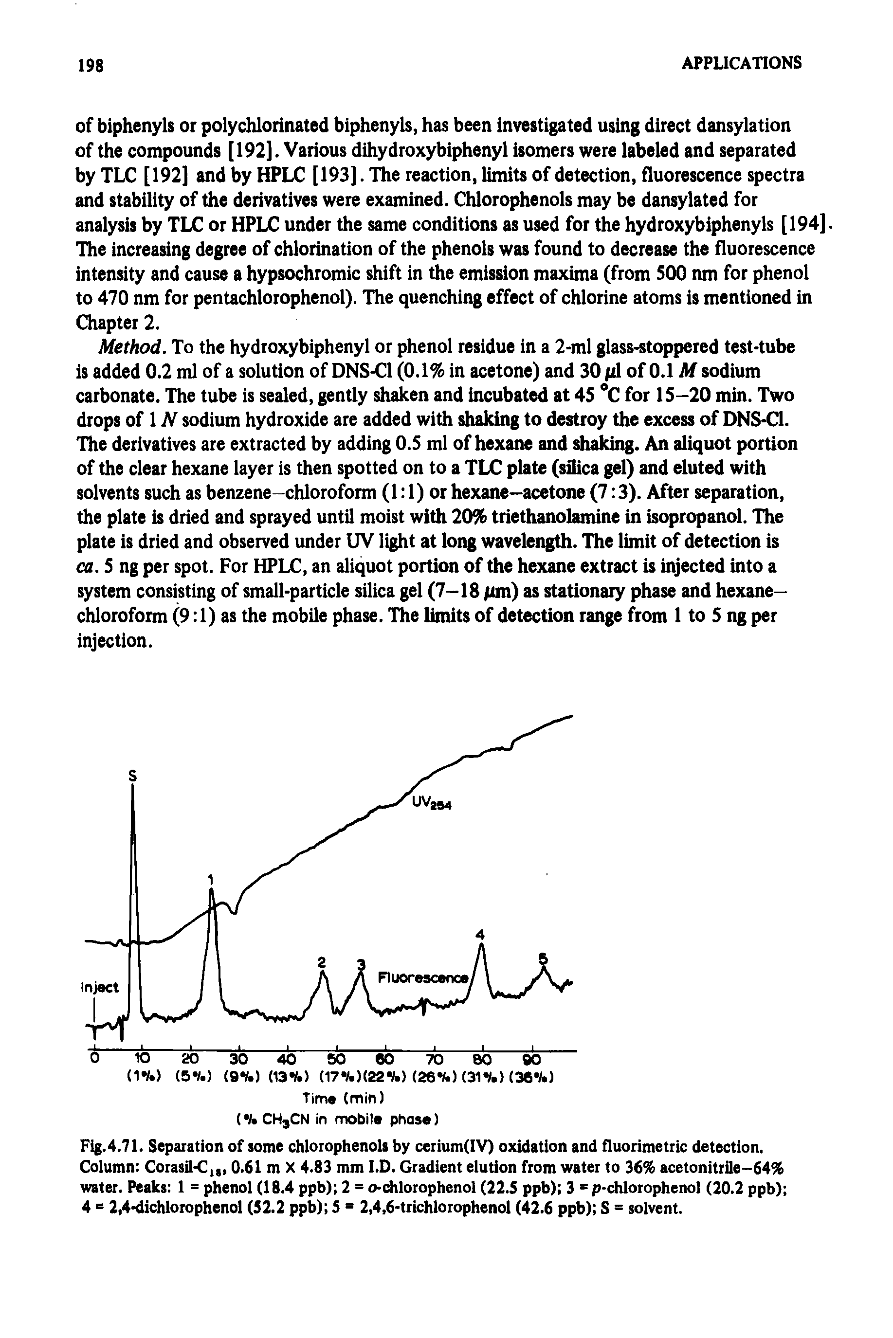 Fig.4.71. Separation of some chlorophenols by cerium(IV) oxidation and fluorimetric detection. Column Corasil-C, 0.61 m X 4.83 mm I.D. Gradient elution from water to 36% acetonitrile-64% water. Peaks 1 = phenol (18.4 ppb) 2 = o-chlorophenol (22.S ppb) 3 = p-chlorophenol (20.2 ppb) 4 2,4-dichlorophenol (52.2 ppb) 5 = 2,4,6-trichlorophenol (42.6 ppb) S = solvent.