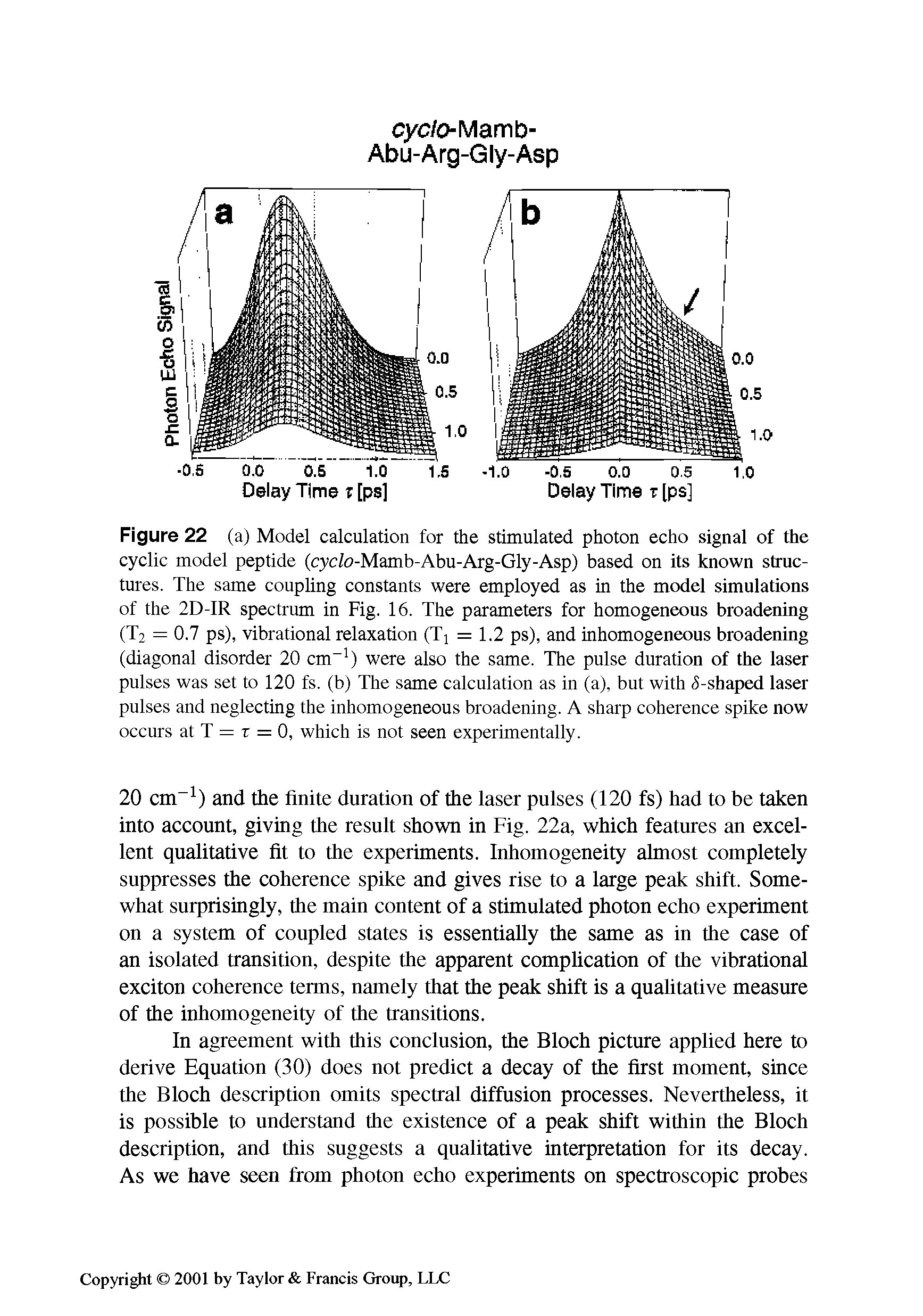 Figure 22 (a) Model calculation for the stimulated photon echo signal of the cyclic model peptide (cydo-Mamb-Abu-Arg-Gly-Asp) based on its known structures. The same coupling constants were employed as in the model simulations of the 2D-IR spectrum in Fig. 16. The parameters for homogeneous broadening (T2 = 0.7 ps), vibrational relaxation (Tj = 1.2 ps), and inhomogeneous broadening (diagonal disorder 20 cm-1) were also the same. The pulse duration of the laser pulses was set to 120 fs. (b) The same calculation as in (a), but with -shaped laser pulses and neglecting the inhomogeneous broadening. A sharp coherence spike now occurs at T = r = 0, which is not seen experimentally.