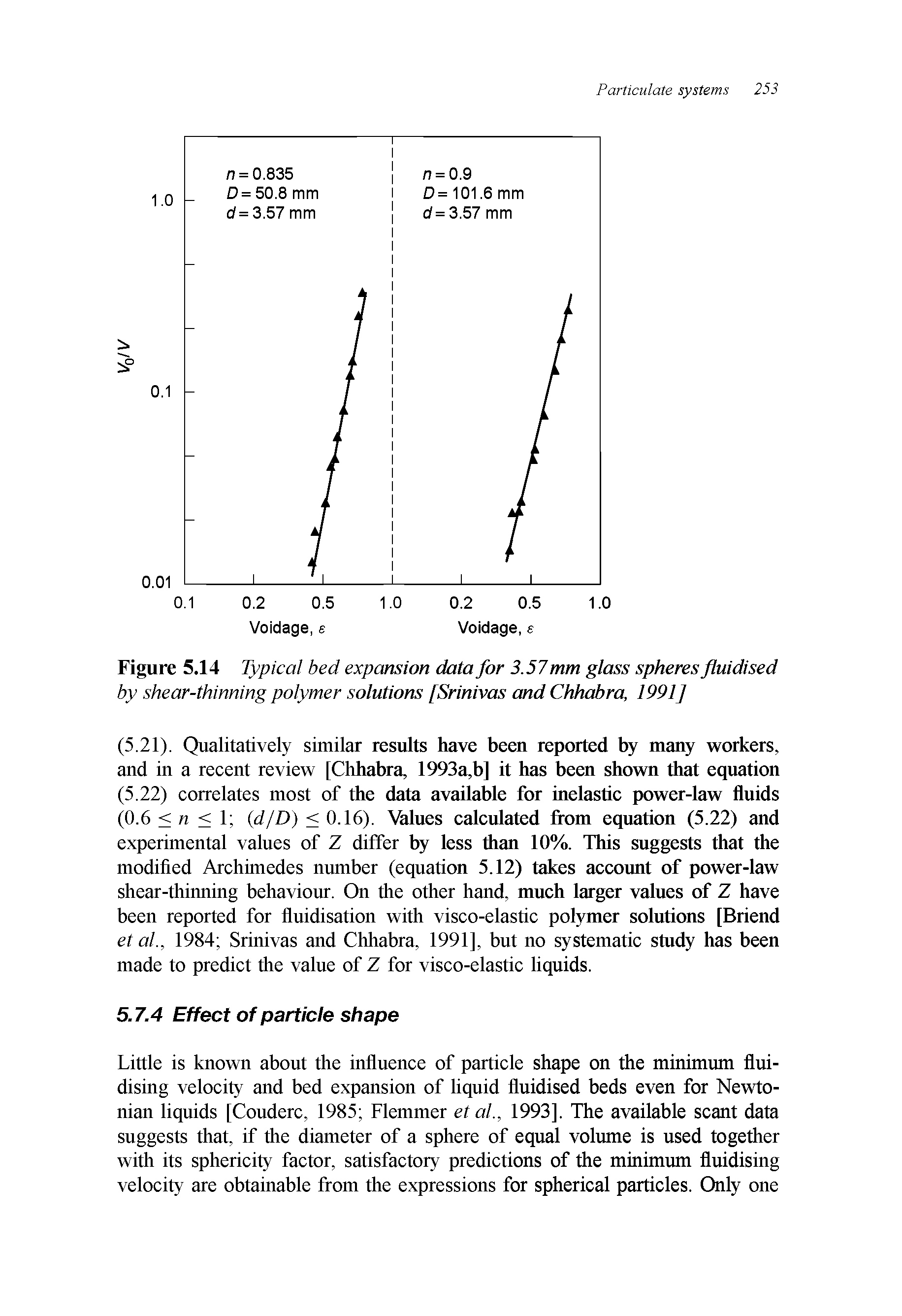 Figure 5.14 Typical bed expansion data for 3.57 mm glass spheres fluidised by shear-thinning polymer solutions [Srinivas and Chhabra, 1991]...