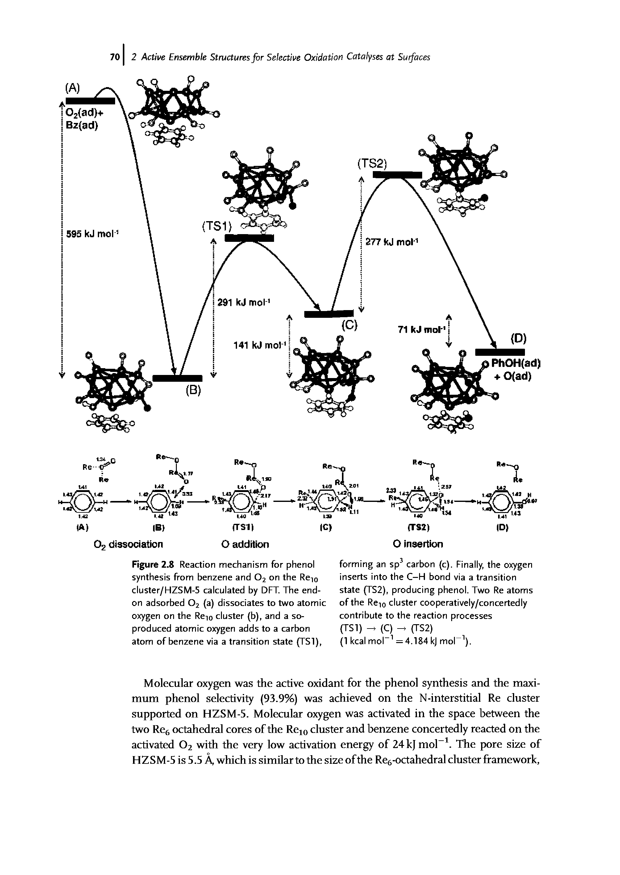 Figure 2.8 Reaction mechanism for phenol synthesis from benzene and 02 on the Re10 cluster/HZSM-5 calculated by DFT. The end-on adsorbed 02 (a) dissociates to two atomic oxygen on the Re10 cluster (b), and a so-produced atomic oxygen adds to a carbon atom of benzene via a transition state (TS1),...