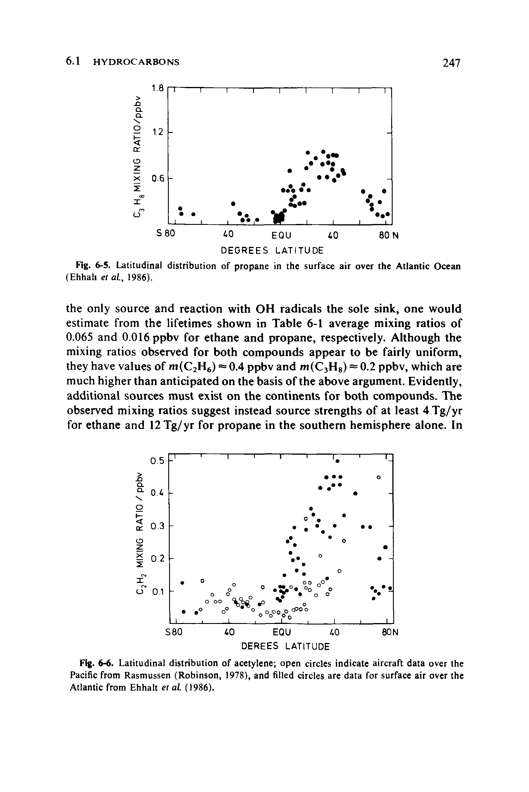 Fig. 6-6. Latitudinal distribution of acetylene open circles indicate aircraft data over the Pacific from Rasmussen (Robinson, 1978), and filled circles are data for surface air over the Atlantic from Ehhalt et al. (1986).
