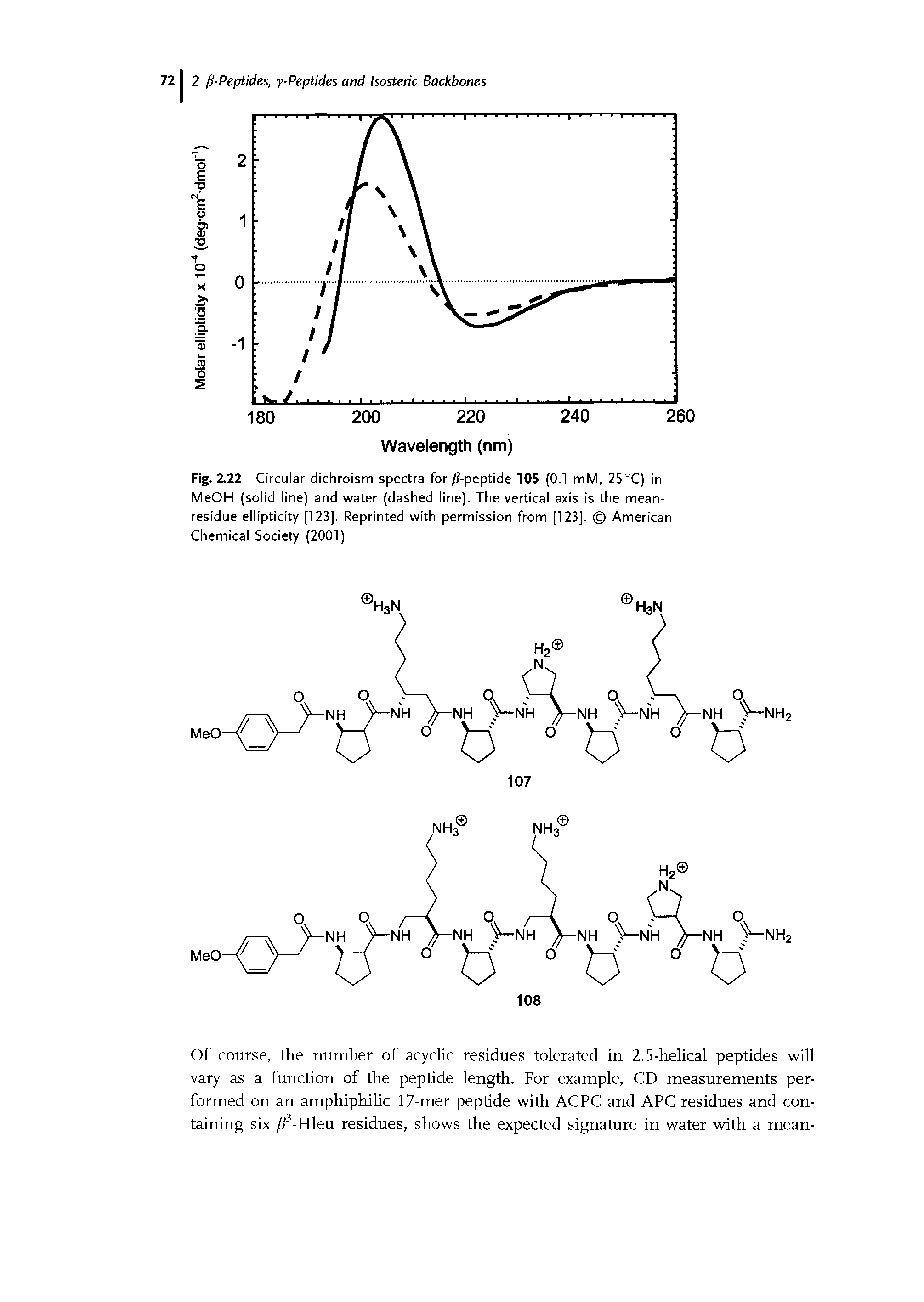 Fig. 2.22 Circular dichroism spectra for/ -peptide 105 (0.1 mM, 25°C) in MeOH (solid line) and water (dashed line). The vertical axis is the mean-residue ellipticity [123]. Reprinted with permission from [123]. American Chemical Society (2001)...
