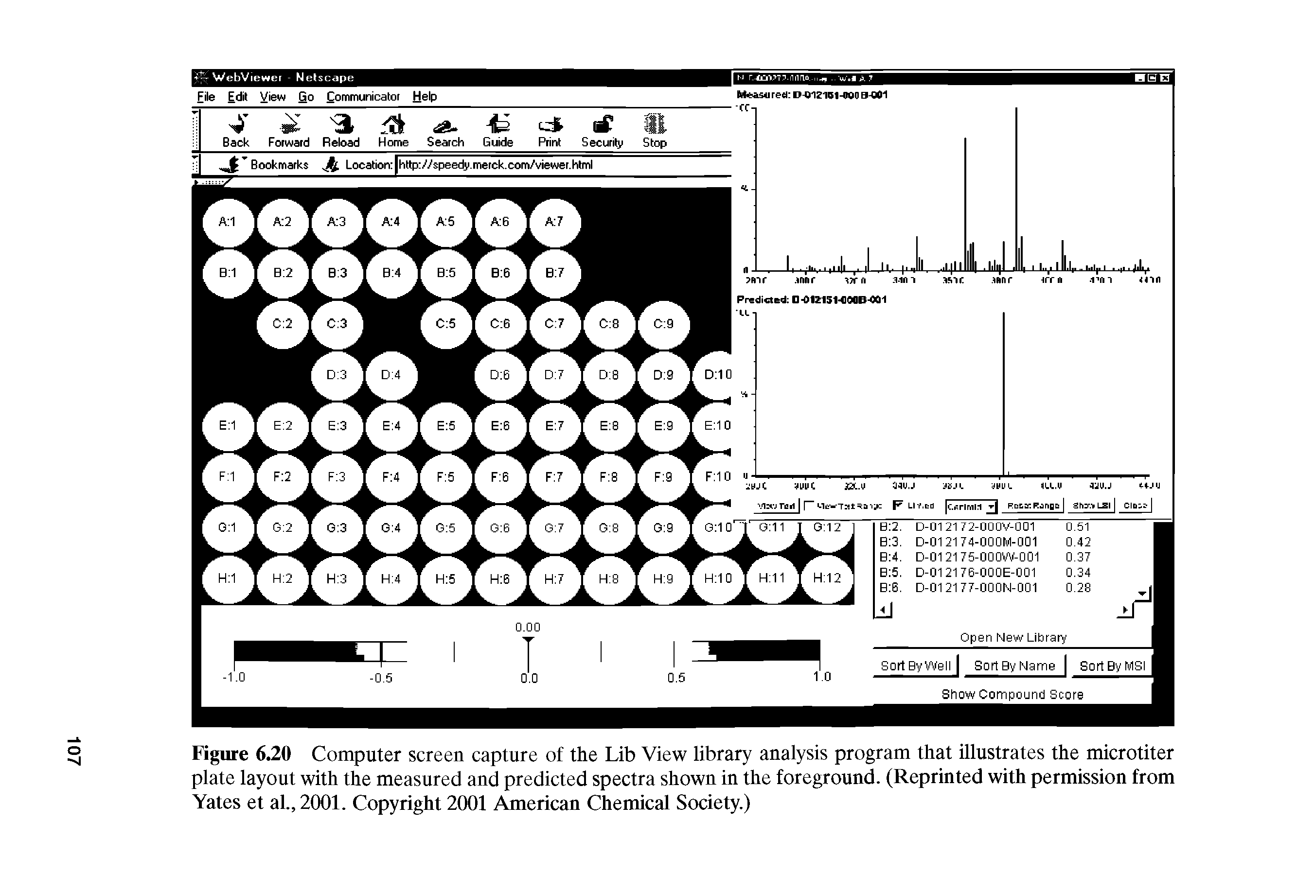 Figure 6.20 Computer screen capture of the Lib View library analysis program that illustrates the microtiter plate layout with the measured and predicted spectra shown in the foreground. (Reprinted with permission from Yates et al., 2001. Copyright 2001 American Chemical Society.)...
