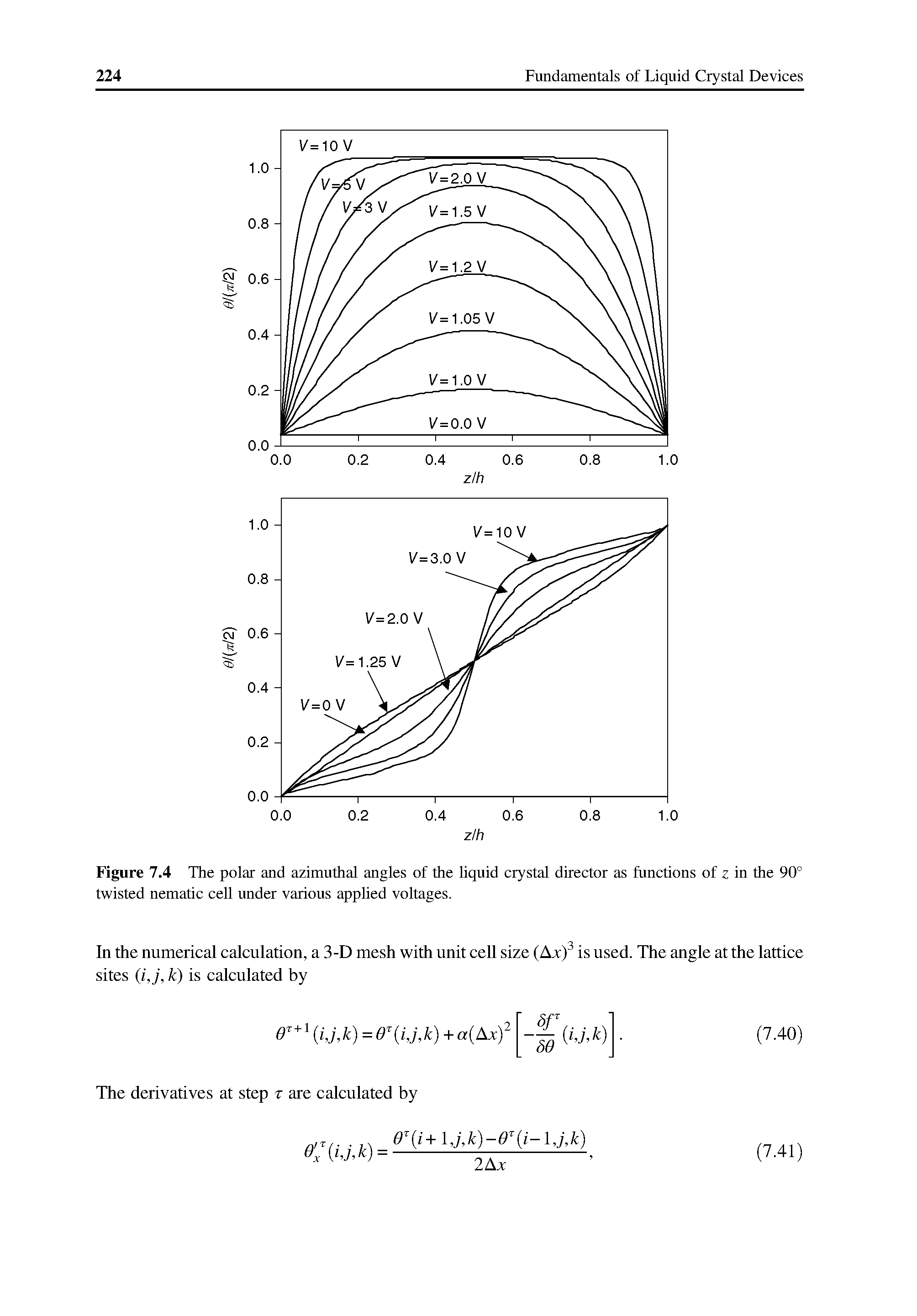 Figure 7.4 The polar and azimuthal angles of the liquid crystal director as functions of z in the 90° twisted nematic cell under various applied voltages.