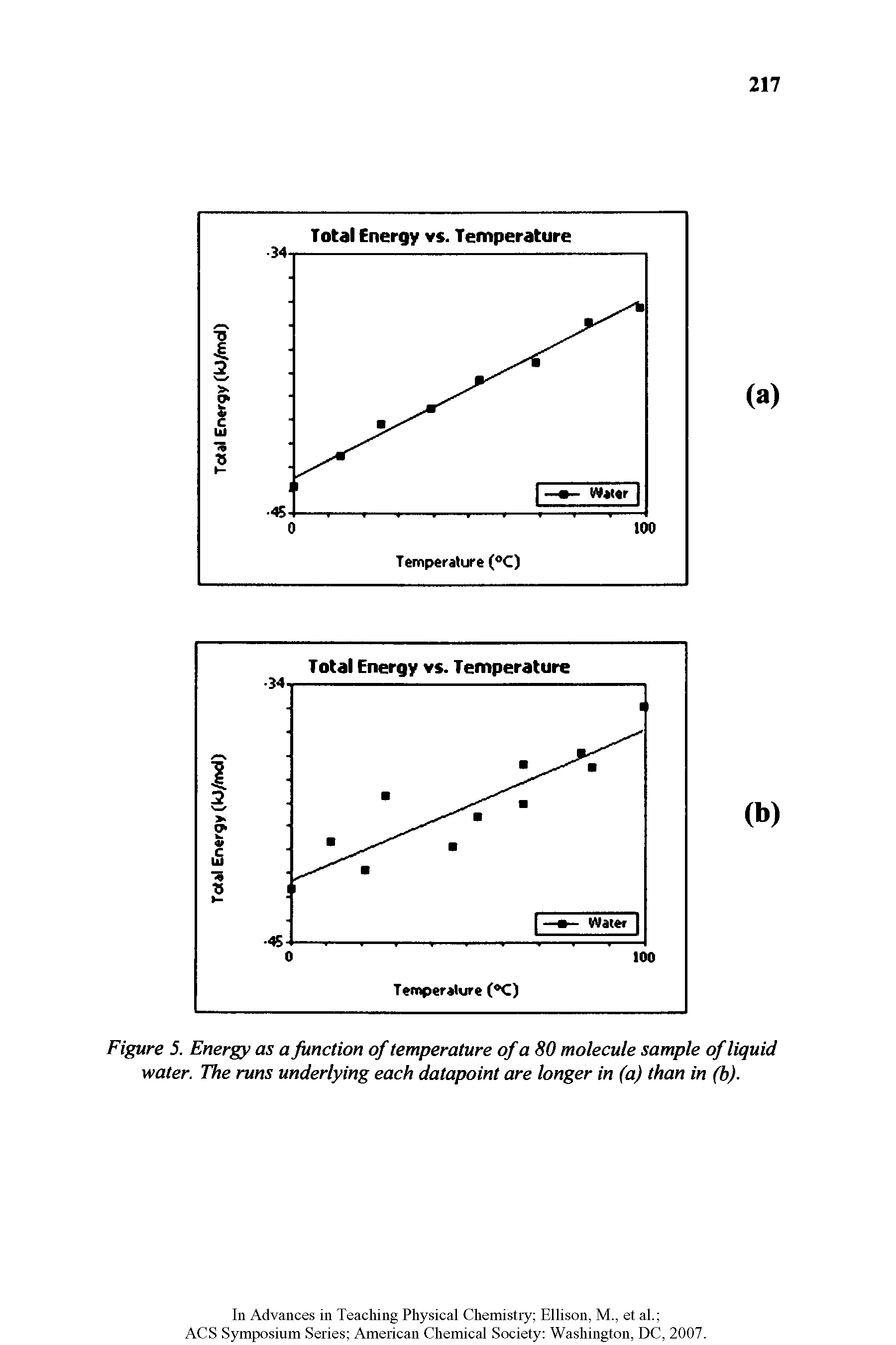 Figure 5. Energy as a Junction of temperature of a 80 molecule sample of liquid water. The runs underlying each datapoint are longer in (a) than in (b).