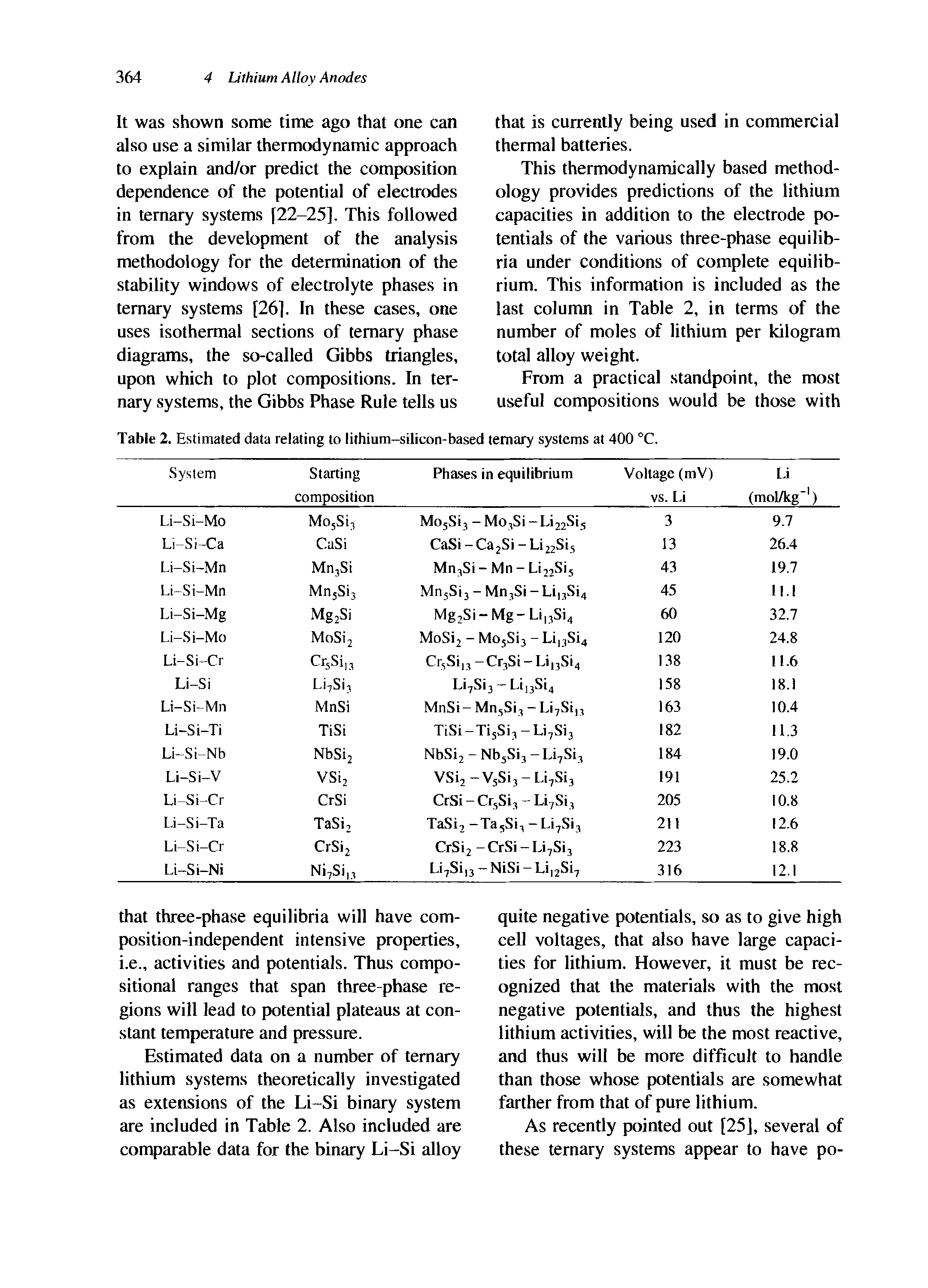 Table 2. Estimated data relating to lithium-silicon-based ternary systems at 400 °C.