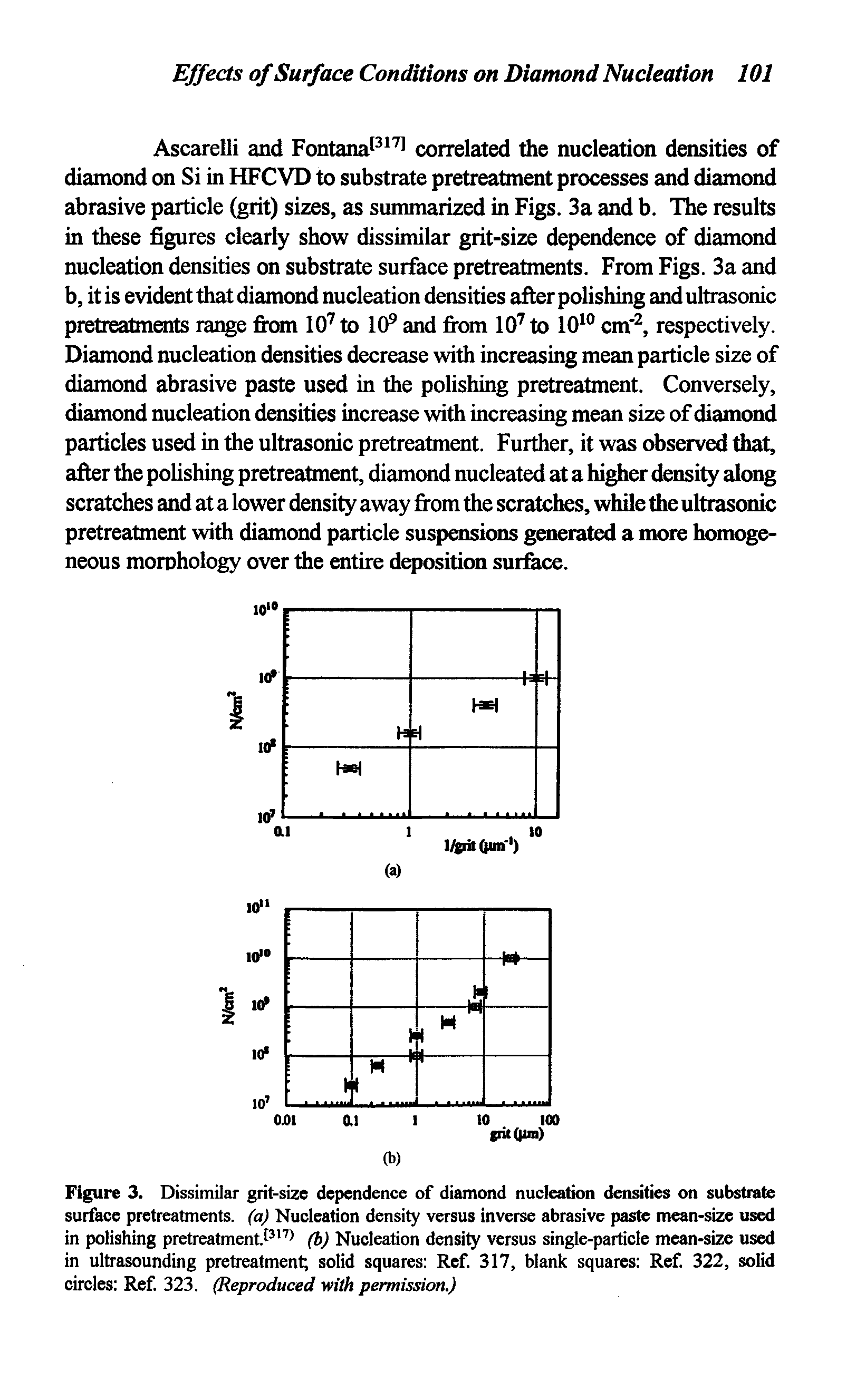 Figure 3. Dissimilar grit-size dependence of diamond nucleation densities on substrate surface pretreatments, (a) Nucleation density versus inverse abrasive paste mean-size used in polishing pretreatment.(b) Nucleation density versus single-particle mean-size used in ultrasounding pretreatment solid squares Ref. 317, blank squares Ref. 322, solid circles Ref. 323. (Reproduced with permission.)...