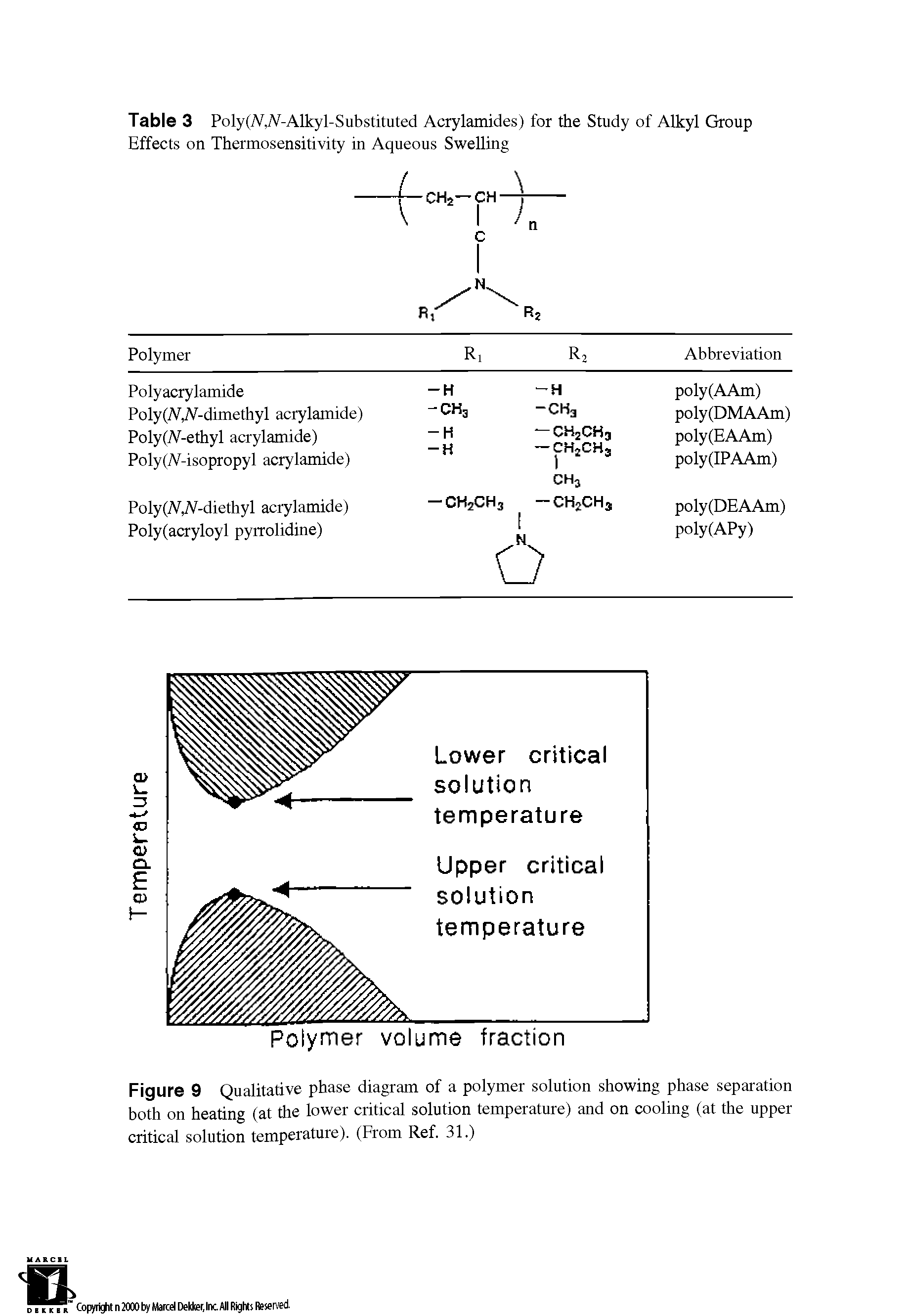 Figure 9 Qualitative phase diagram of a polymer solution showing phase separation both on heating (at the lower critical solution temperature) and on cooling (at the upper critical solution temperature). (From Ref. 31.)...