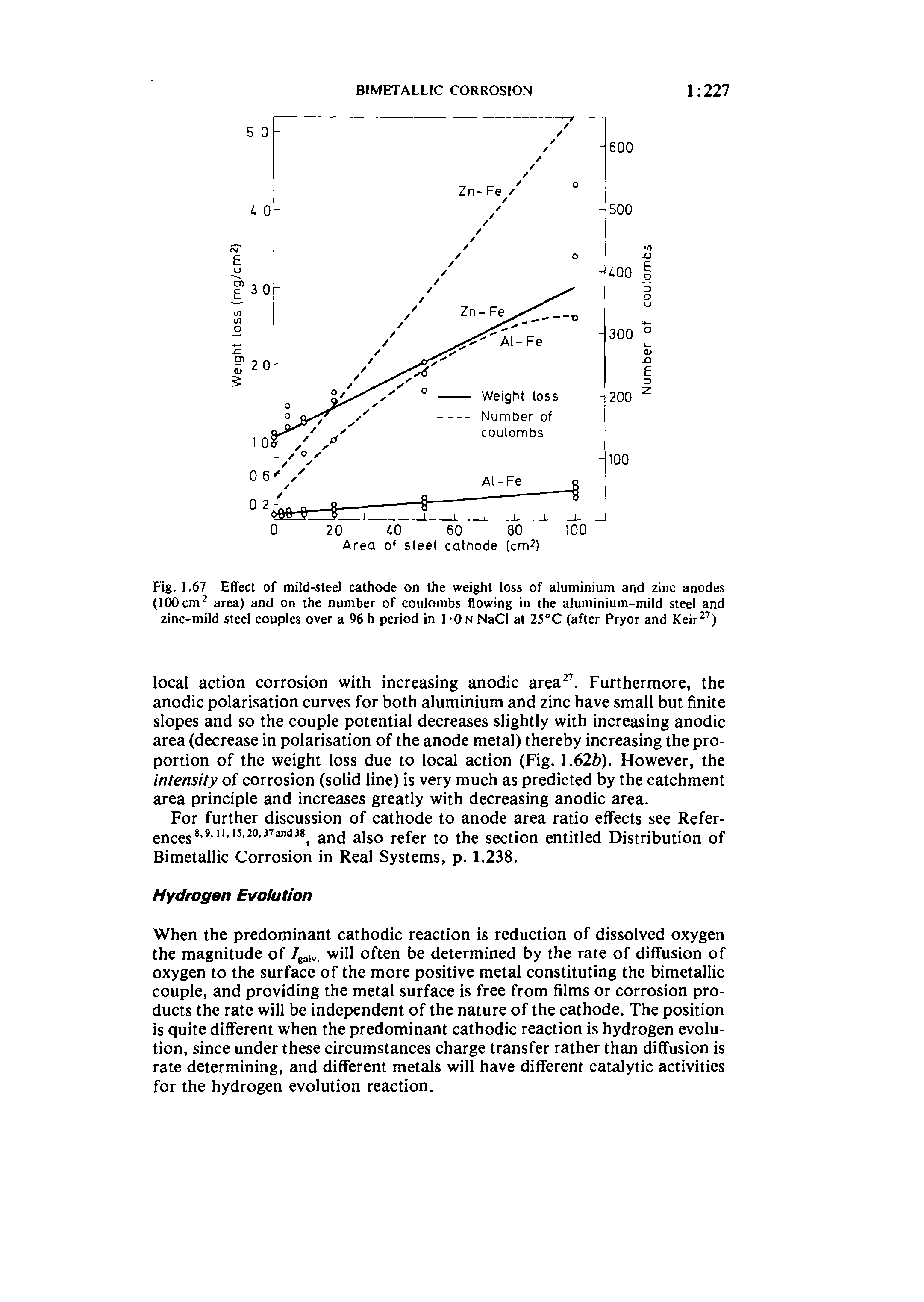 Fig. 1.67 Effect of mild-steel cathode on the weight loss of aluminium and zinc anodes (100 cm area) and on the number of coulombs flowing in the aluminium-mild steel and zinc-mild steel couples over a 96 h period in 1 -0 n NaCl at 25°C (after Pryor and Keir )...