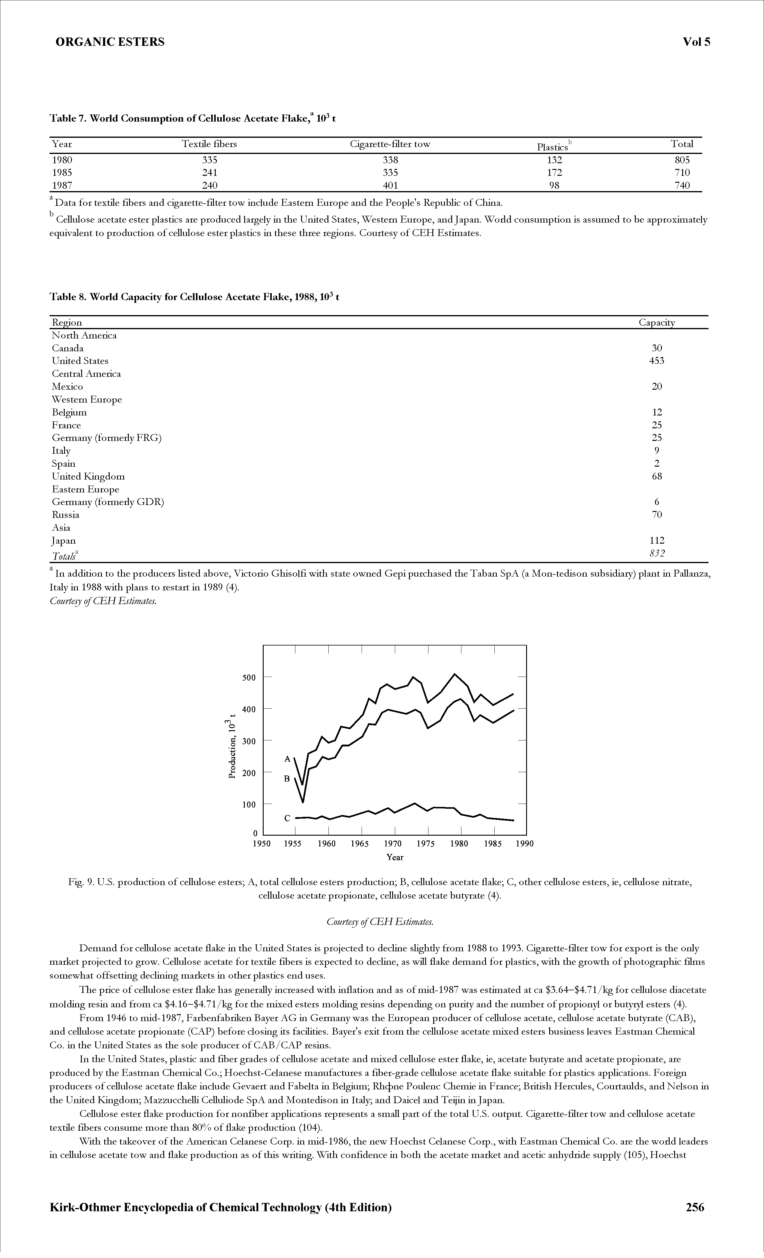 Fig. 9. U.S. production of cellulose esters A, total cellulose esters production B, cellulose acetate flake C, other cellulose esters, ie, cellulose nitrate,...