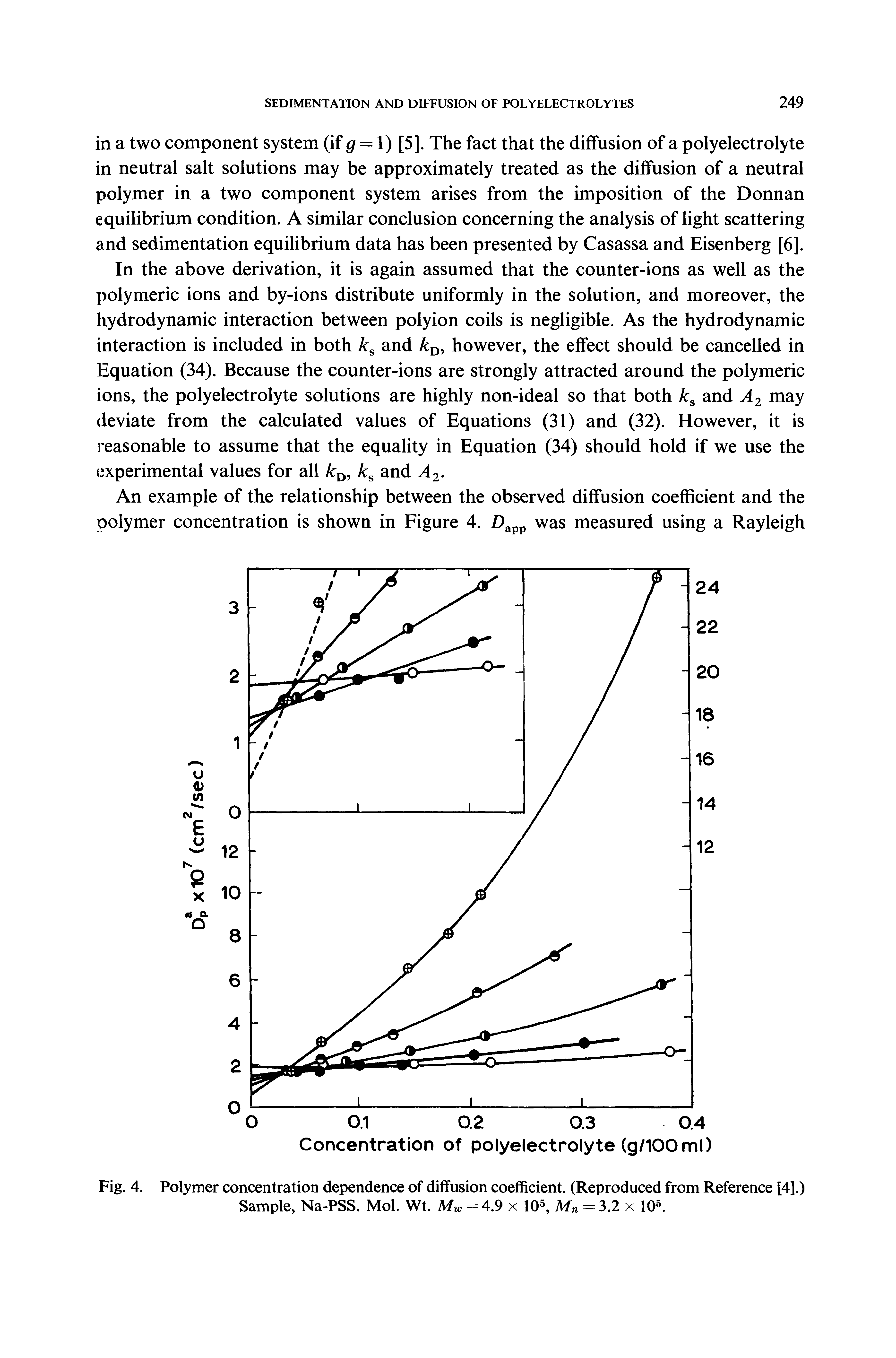 Fig. 4. Polymer concentration dependence of diffusion coefficient. (Reproduced from Reference [4].) Sample, Na-PSS. Mol. Wt. Mw = 4.9 x 10, Mn = 3.2 x lO. ...