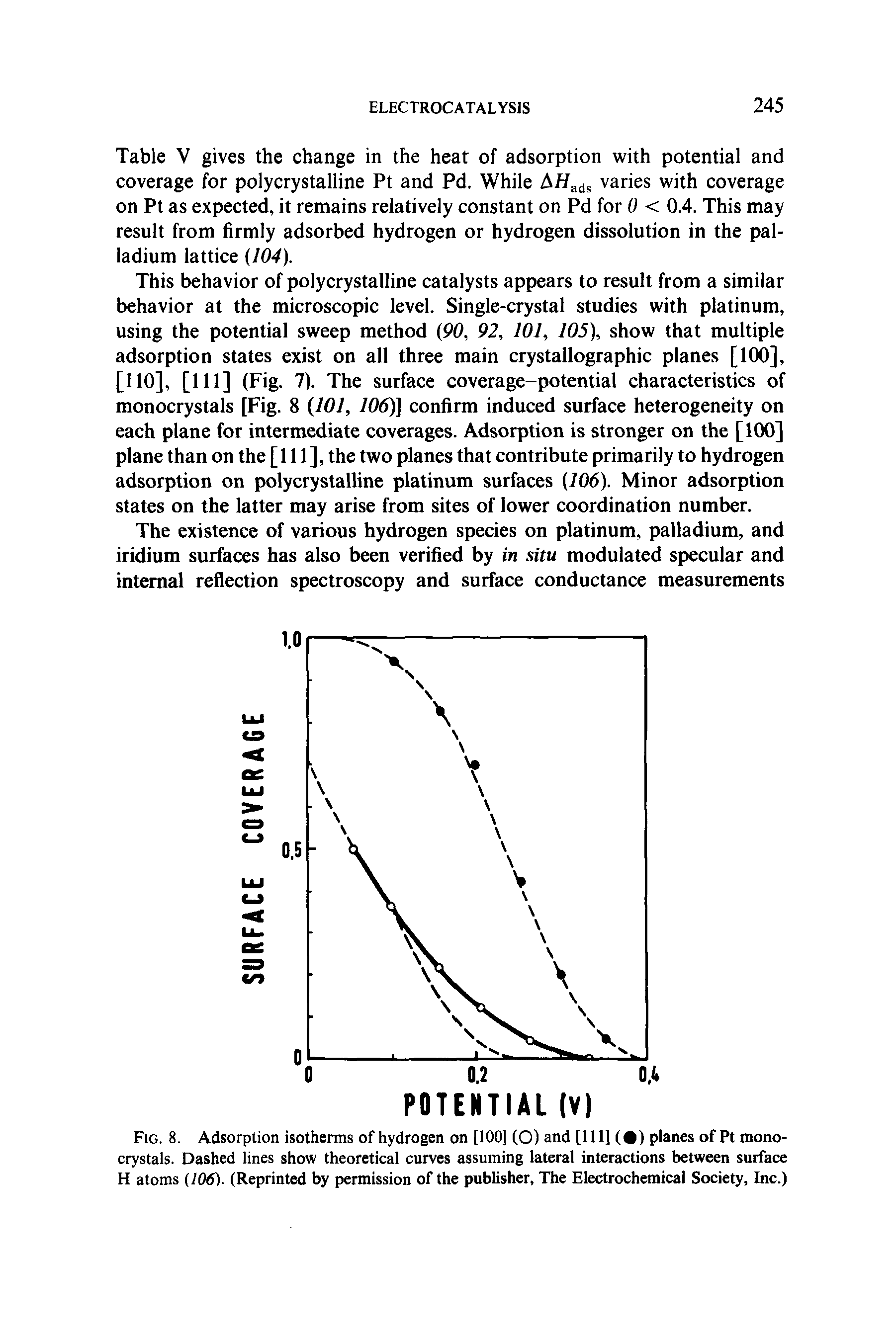Table V gives the change in the heat of adsorption with potential and coverage for polycrystalline Pt and Pd. While AHa varies with coverage on Pt as expected, it remains relatively constant on Pd for d < 0.4. This may result from firmly adsorbed hydrogen or hydrogen dissolution in the palladium lattice (104).