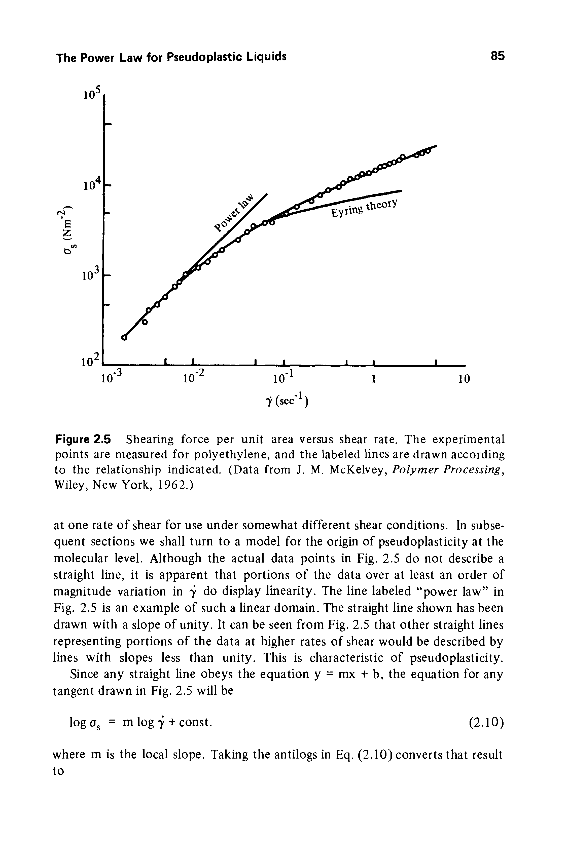 Figure 2.5 Shearing force per unit area versus shear rate. The experimental points are measured for polyethylene, and the labeled lines are drawn according to the relationship indicated. (Data from J. M. McKelvey, Polymer Processing, Wiley, New York, 1962.)...