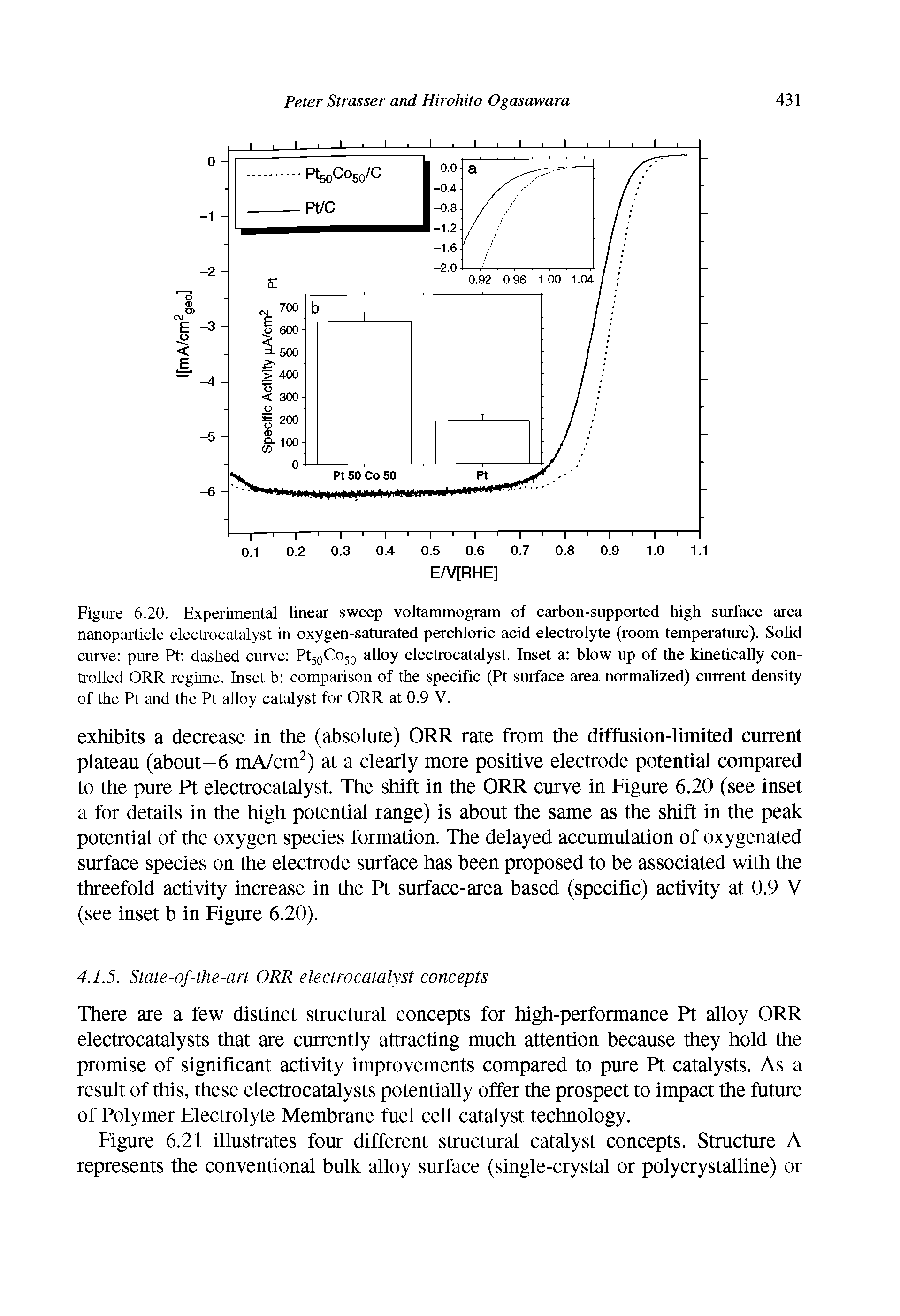 Figure 6.20. Experimental linear sweep voltammogram of carbon-supported high surface area nanoparticle electrocatalyst in oxygen-saturated perchloric acid electrolyte (room temperature). Solid curve pure Pt dashed curve Pt50Co50 alloy electrocatalyst. Inset a blow up of the kinetically controlled ORR regime. Inset b comparison of the specific (Pt surface area normalized) current density of the Pt and the Pt alloy catalyst for ORR at 0.9 V.