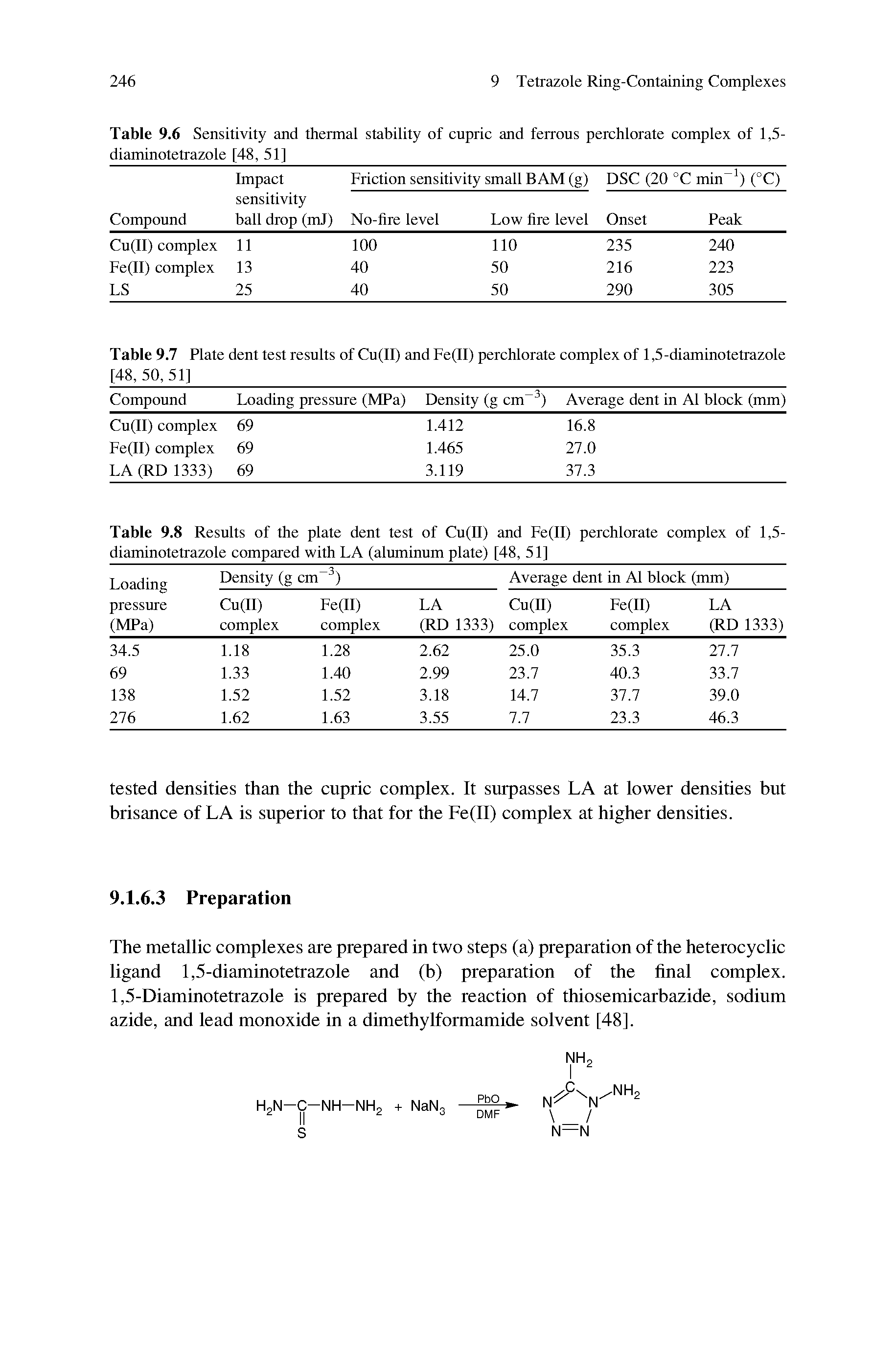 Table 9.6 Sensitivity and thermal stability of cupric and ferrous perchlorate complex of 1,5-diaminotetrazole [48, 51]...